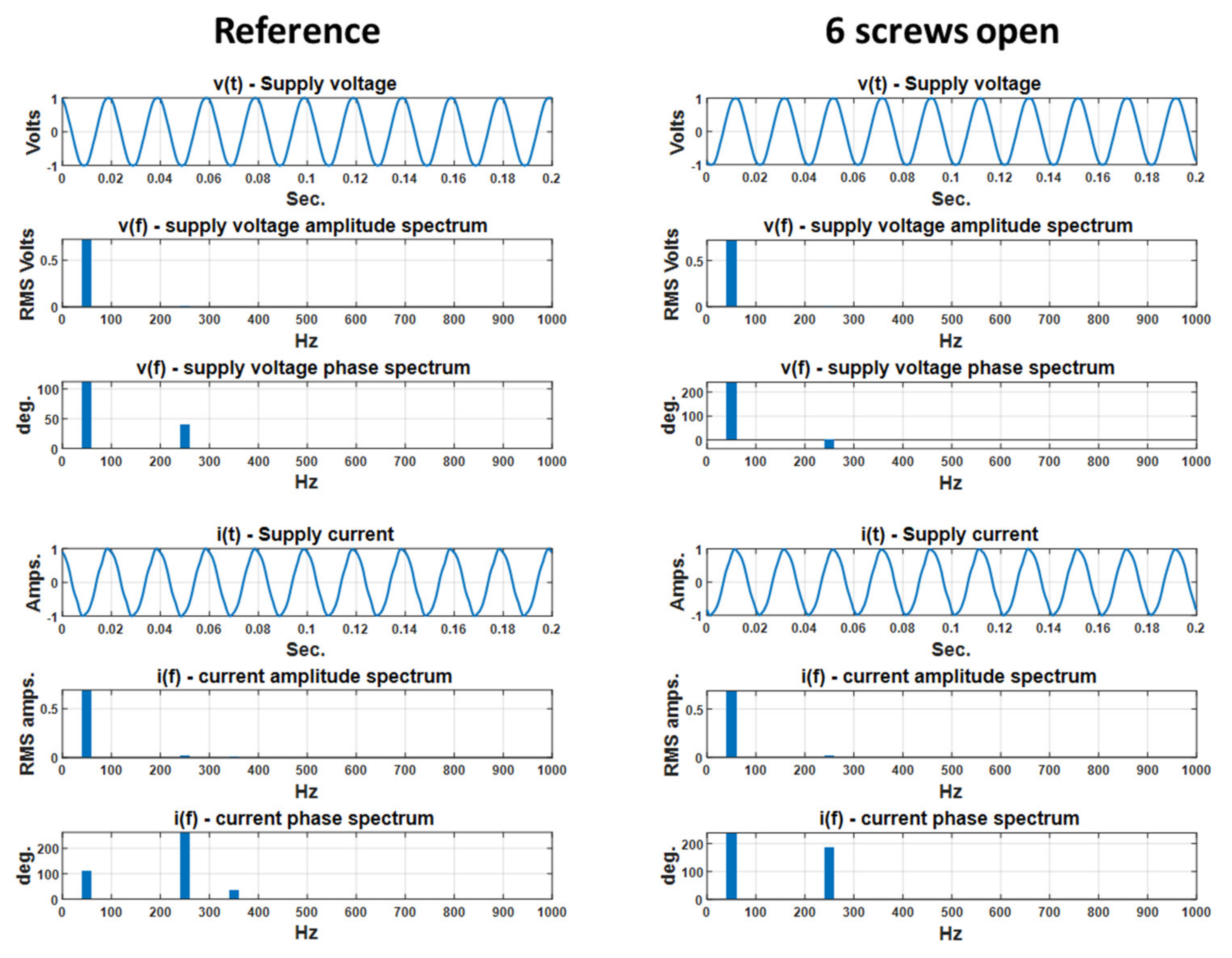 Energies 14 03275 g015
