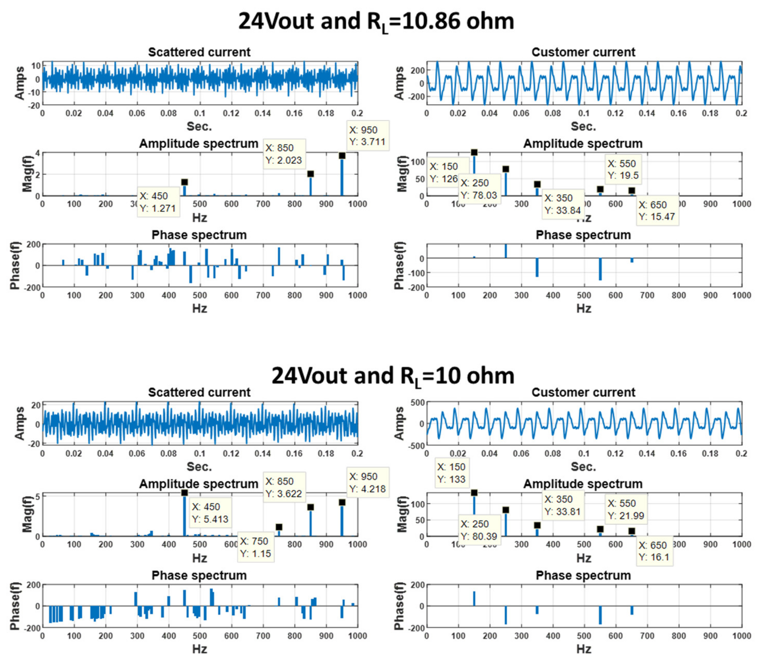 Energies 14 03275 g021