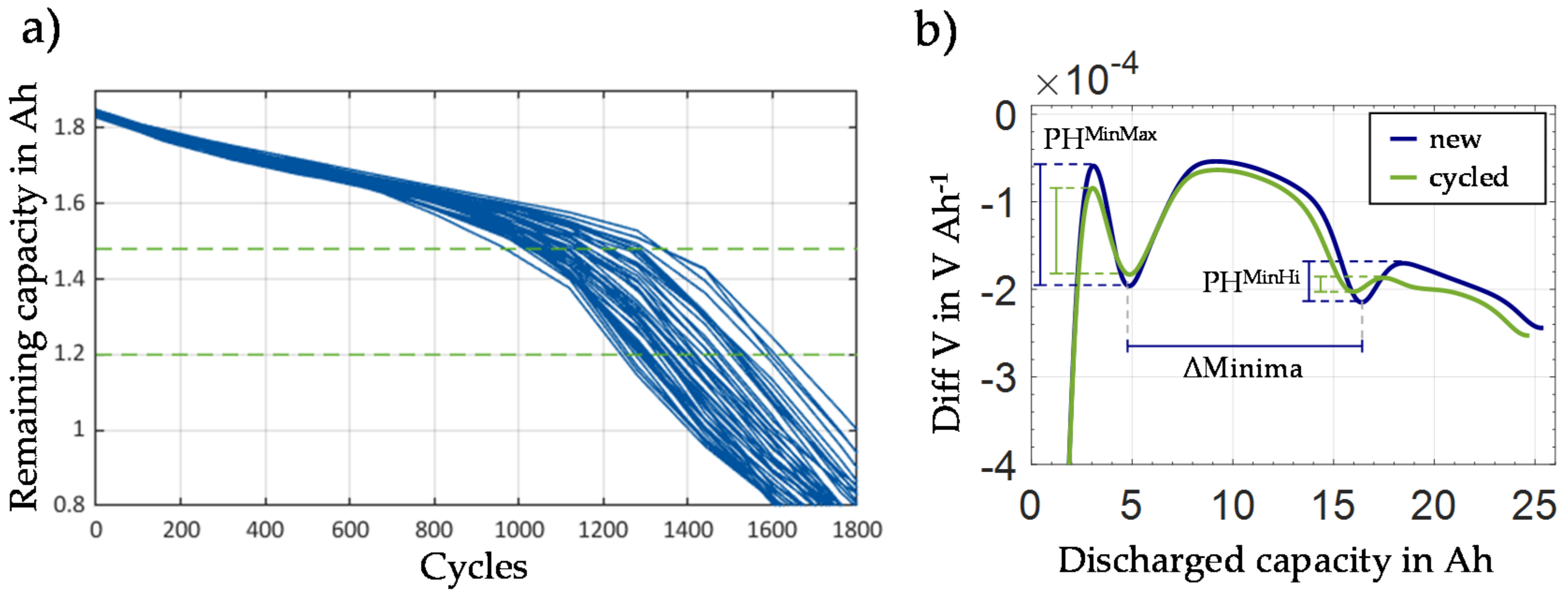 Energies 14 03276 g010 Energies 14 03276 g010