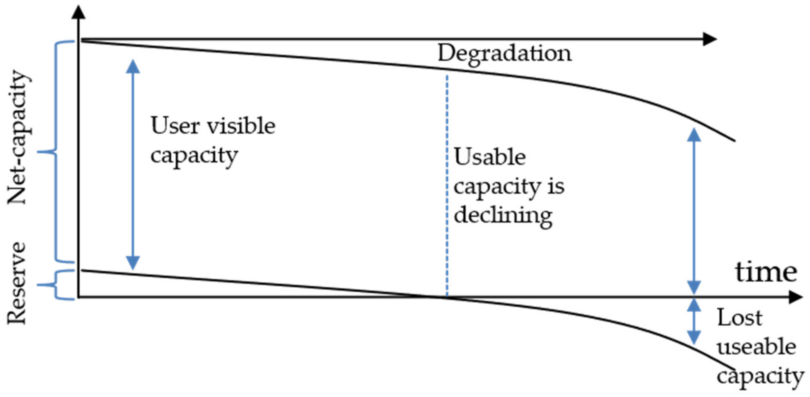 Energies 14 03276 g013 Energies 14 03276 g013