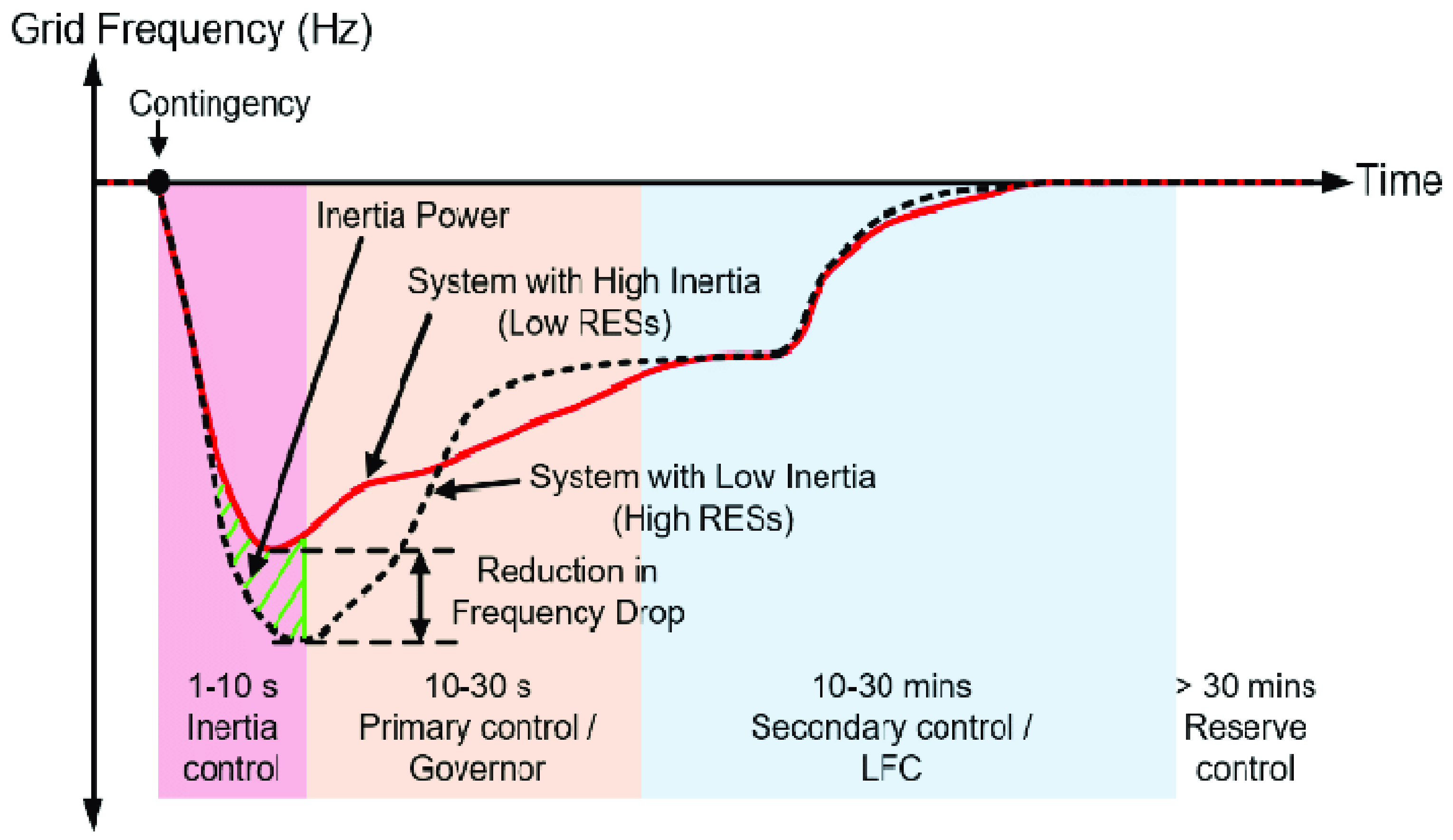 Energies Free FullText A Comparative Analysis of a Power System