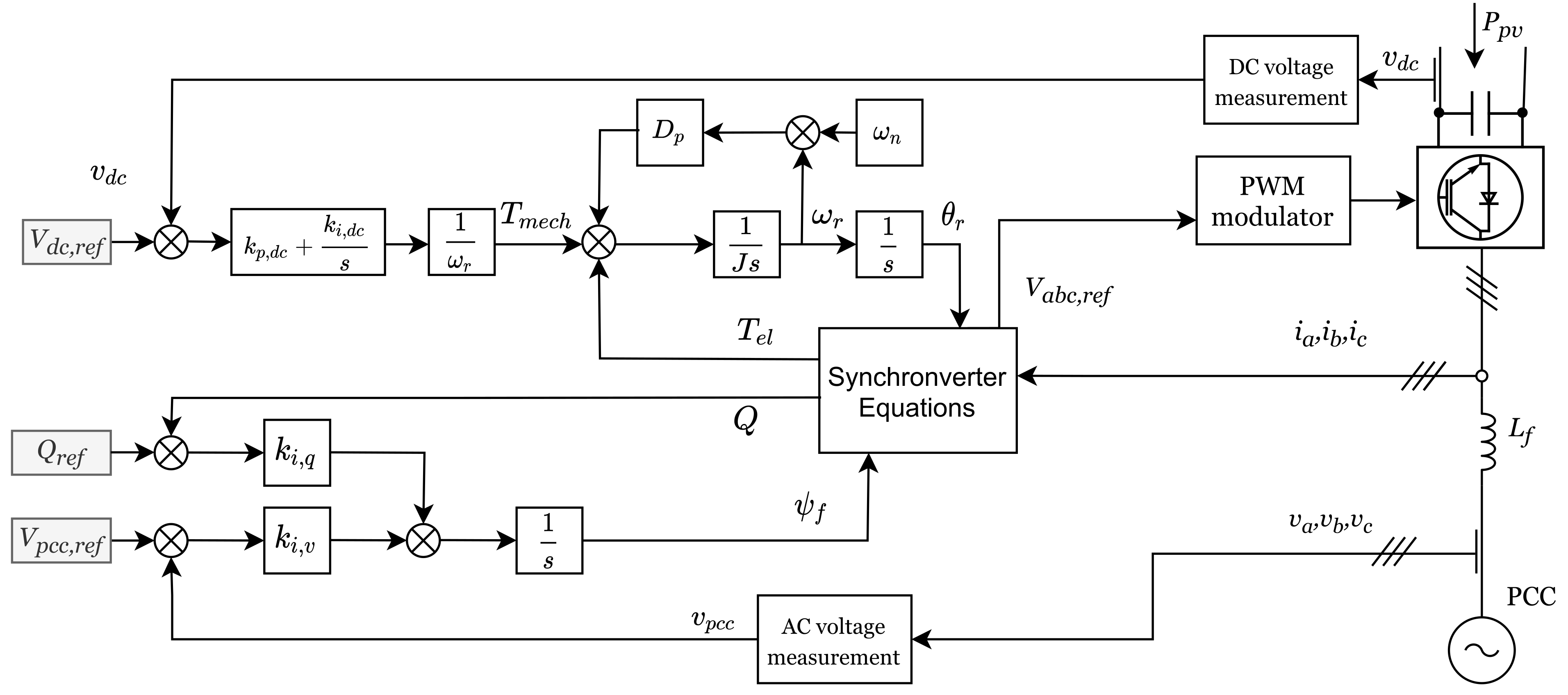 Energies 14 03277 g003 Energies 14 03277 g003