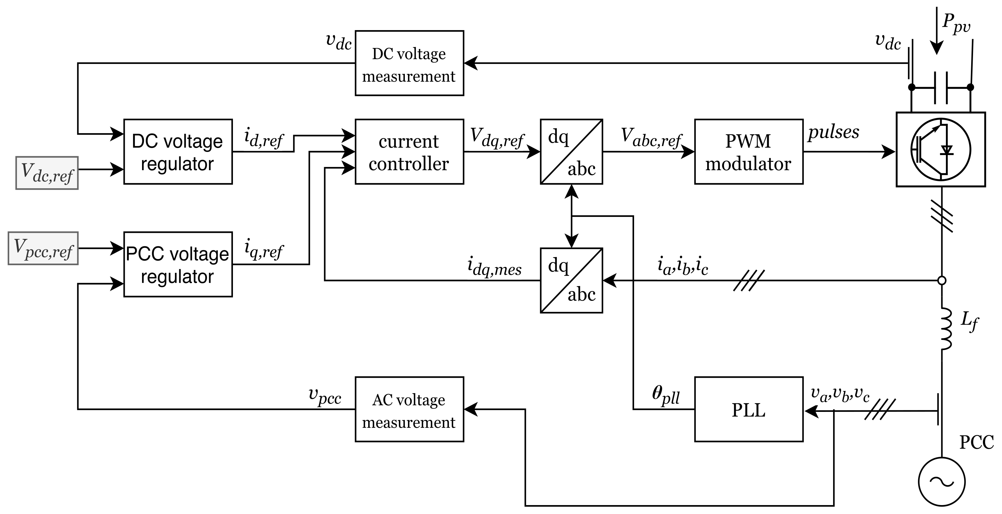 Energies 14 03277 g004 Energies 14 03277 g004