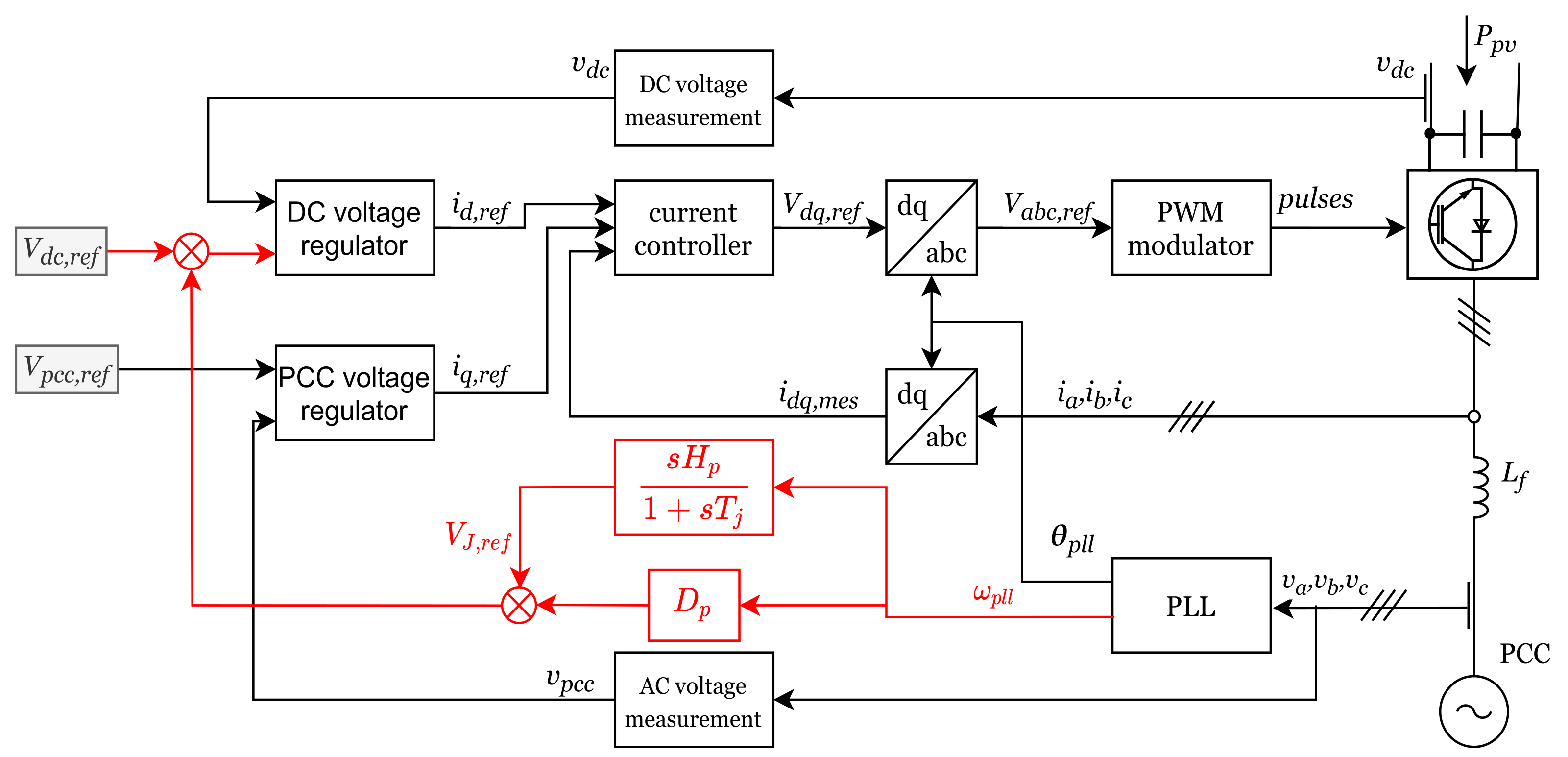 Energies 14 03277 g005 Energies 14 03277 g005