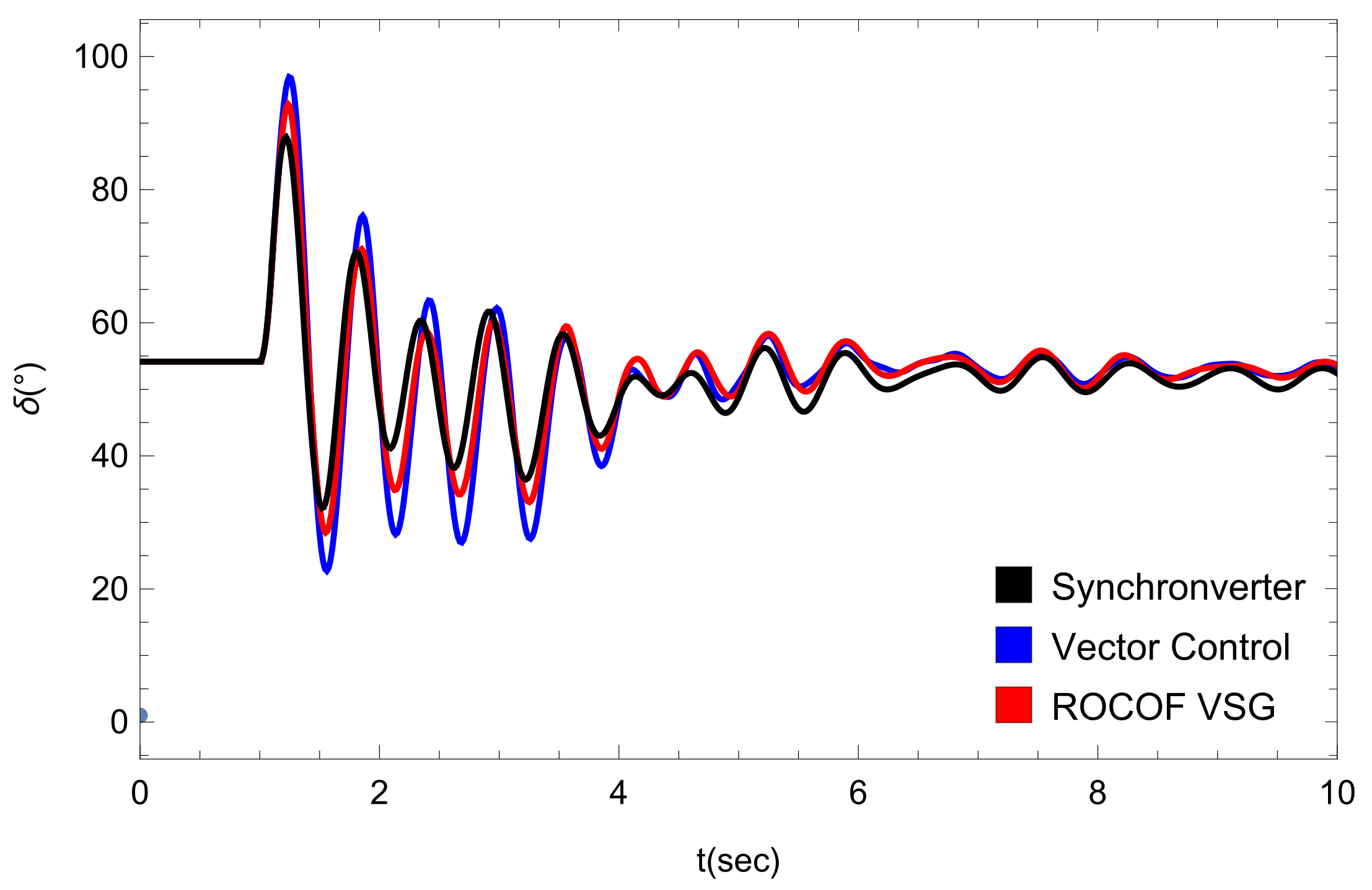 Energies 14 03277 g009 Energies 14 03277 g009