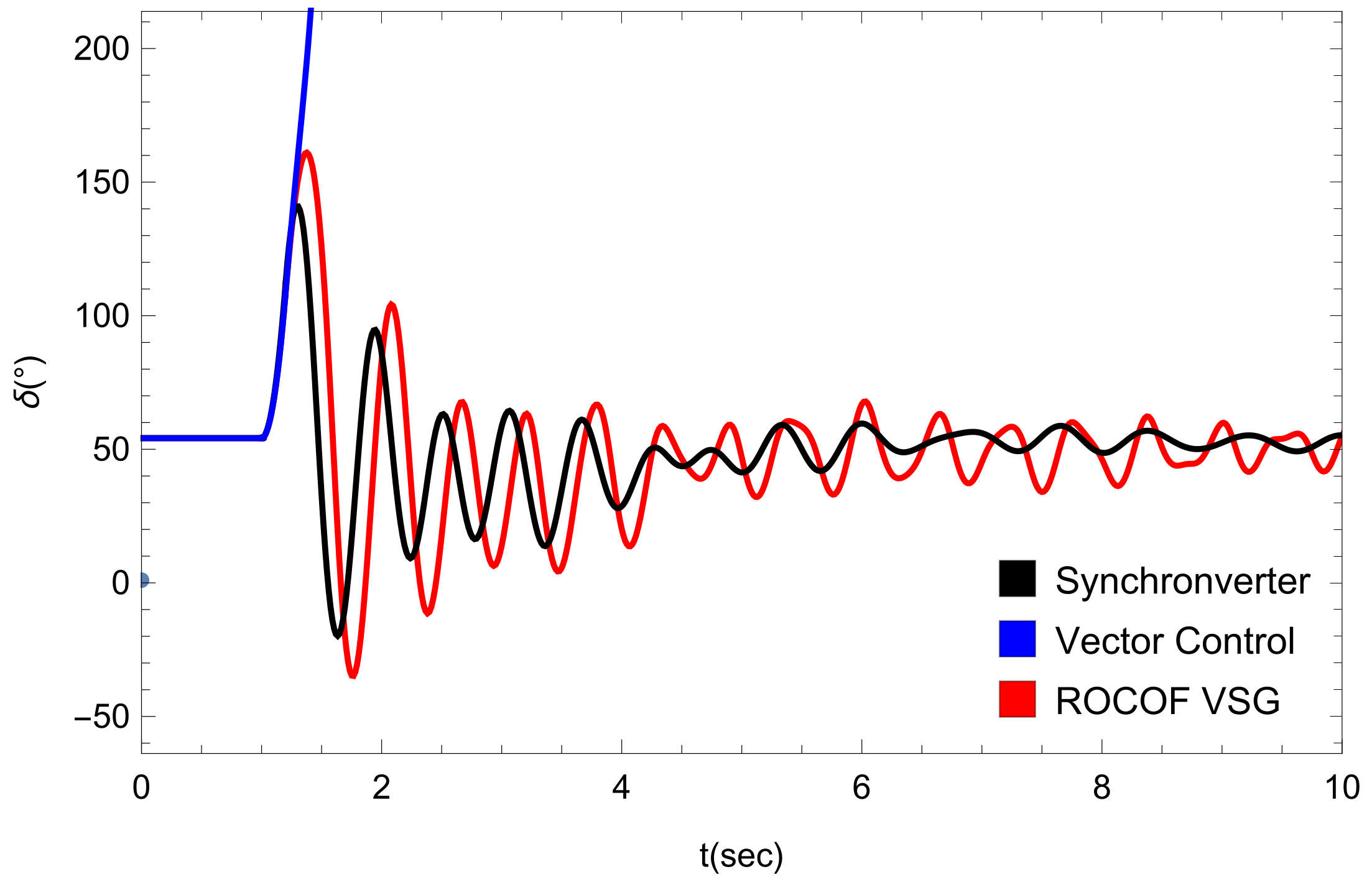 Energies 14 03277 g010 Energies 14 03277 g010