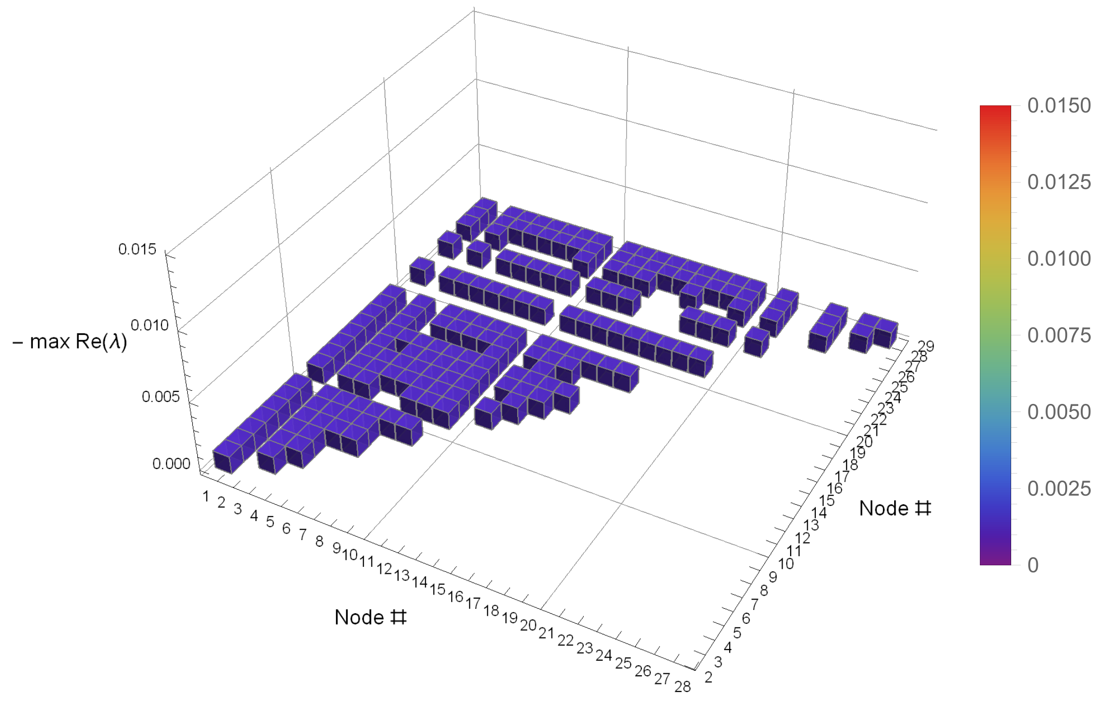 Energies 14 03277 g015 Energies 14 03277 g015