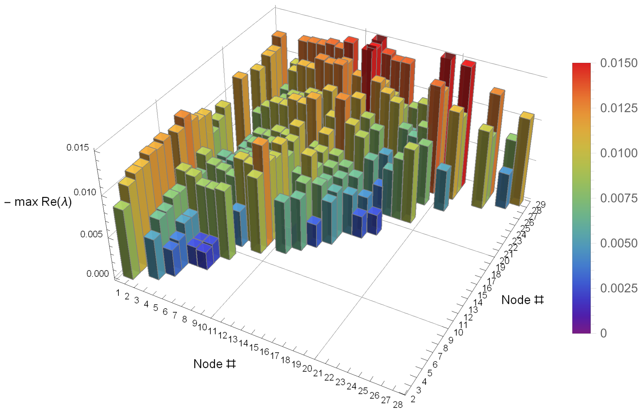 Energies 14 03277 g017 Energies 14 03277 g017