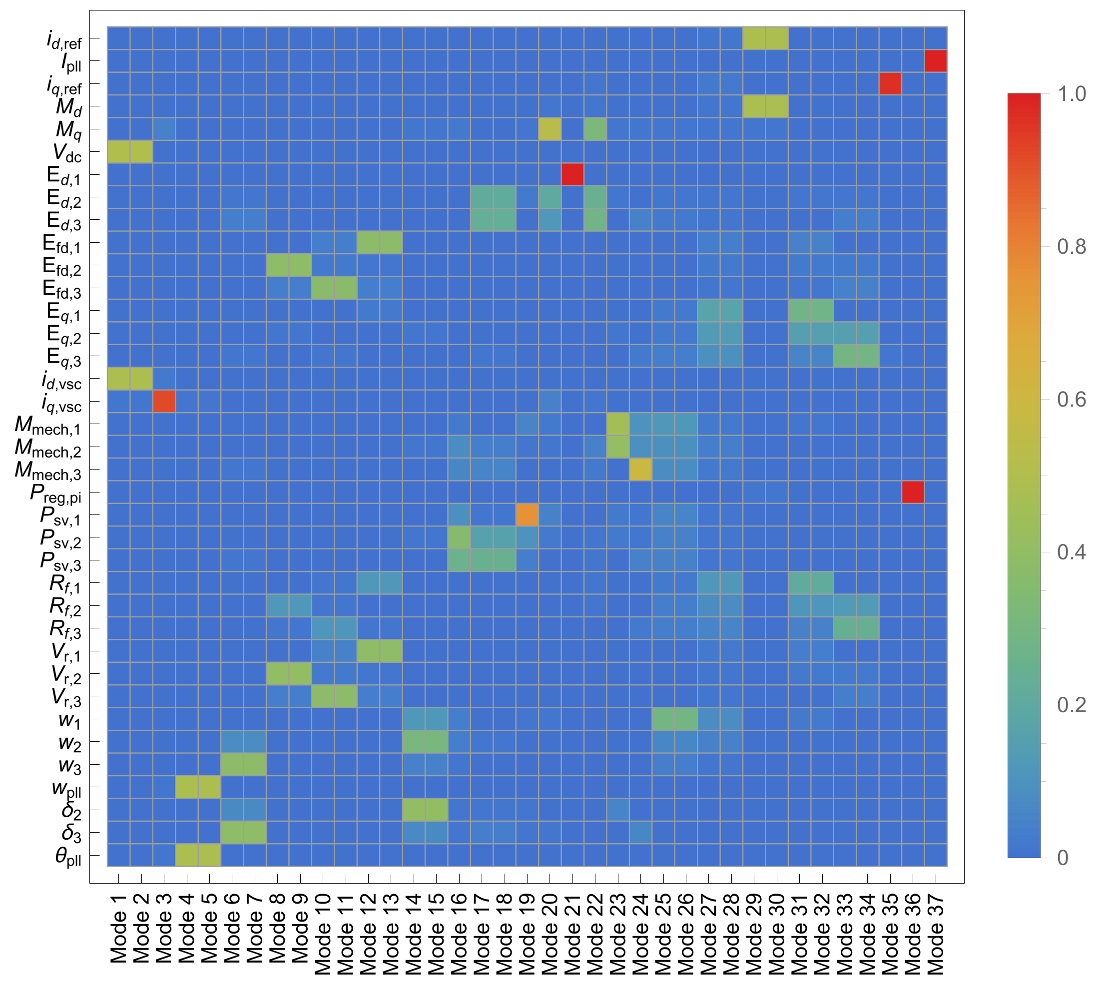 Energies 14 03277 g0a2 Energies 14 03277 g0a2