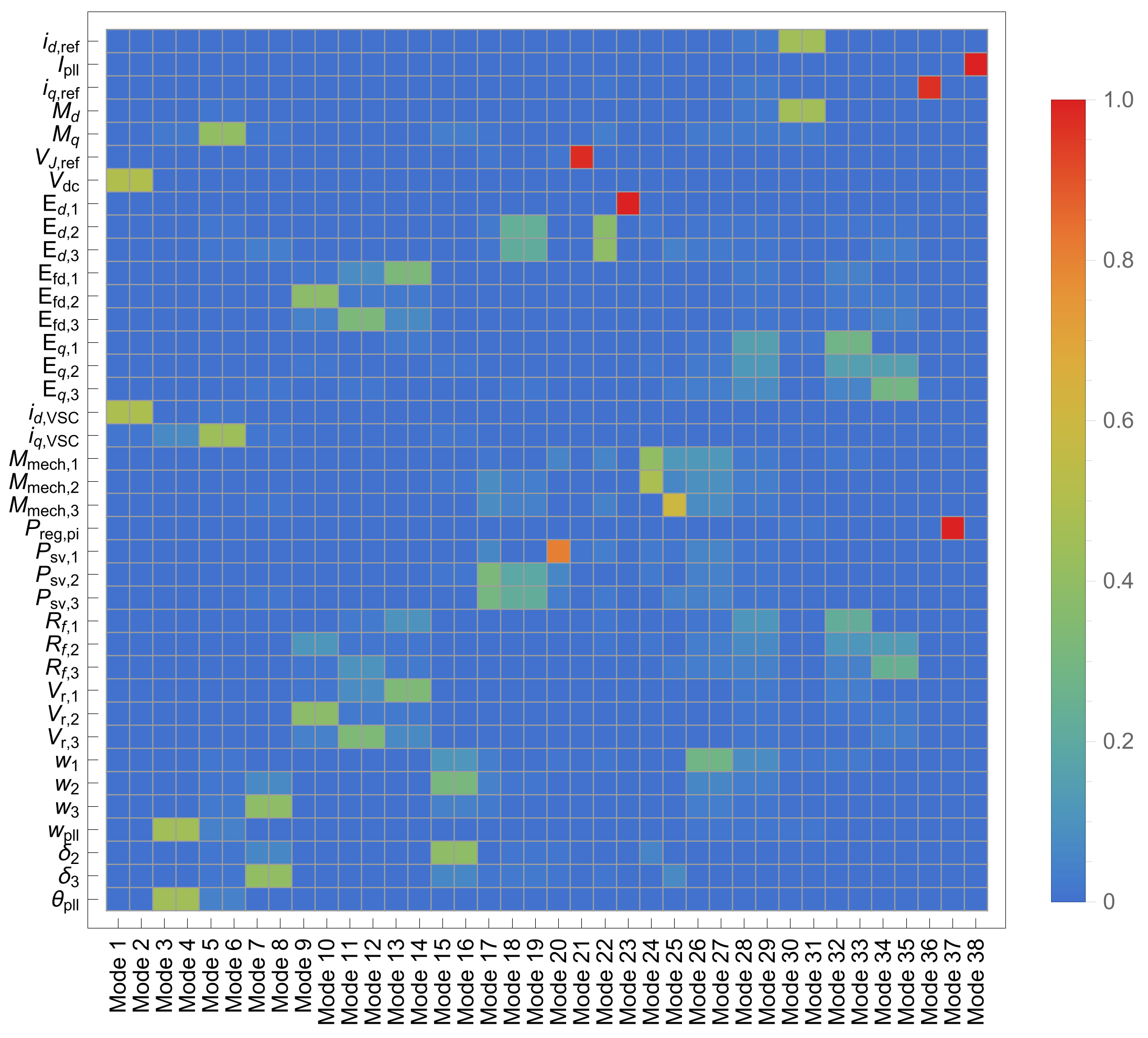 Energies 14 03277 g0a3 Energies 14 03277 g0a3