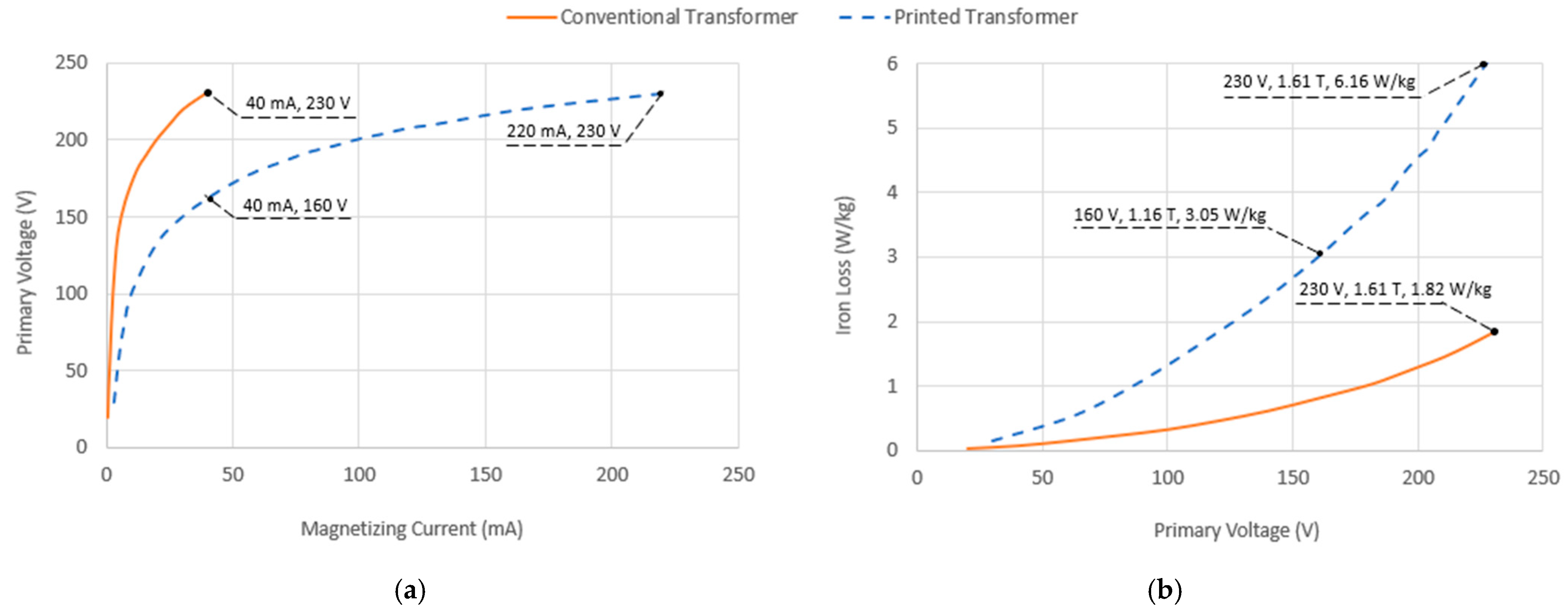 Energies 14 03278 g007