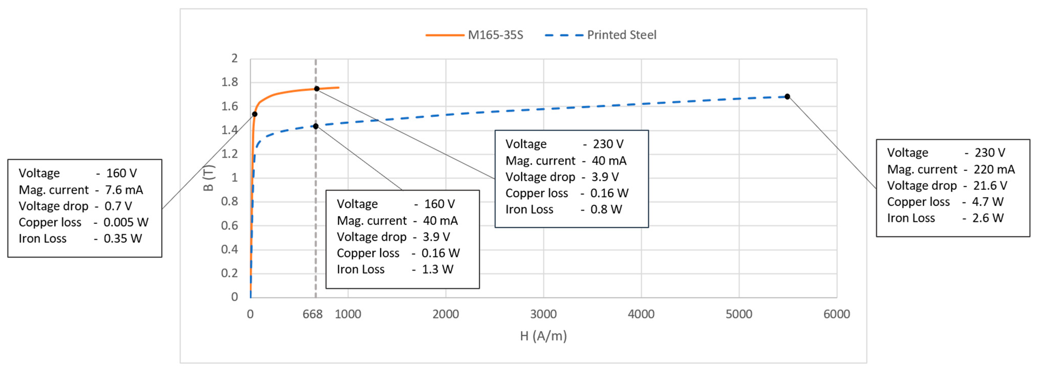 Energies 14 03278 g008