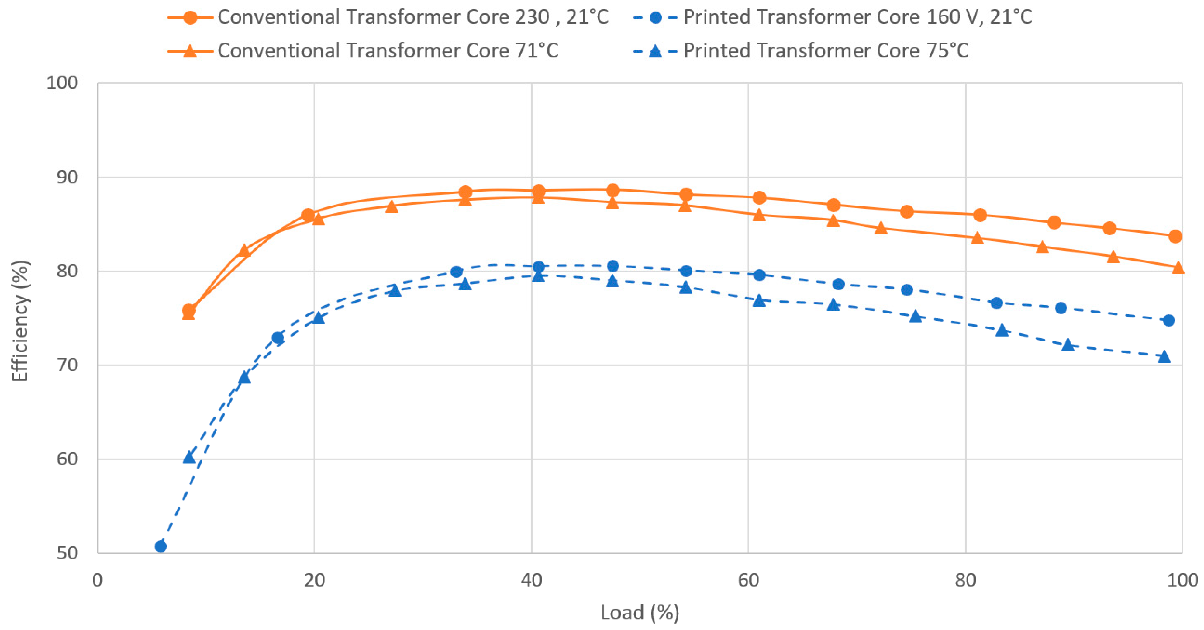 Energies 14 03278 g011