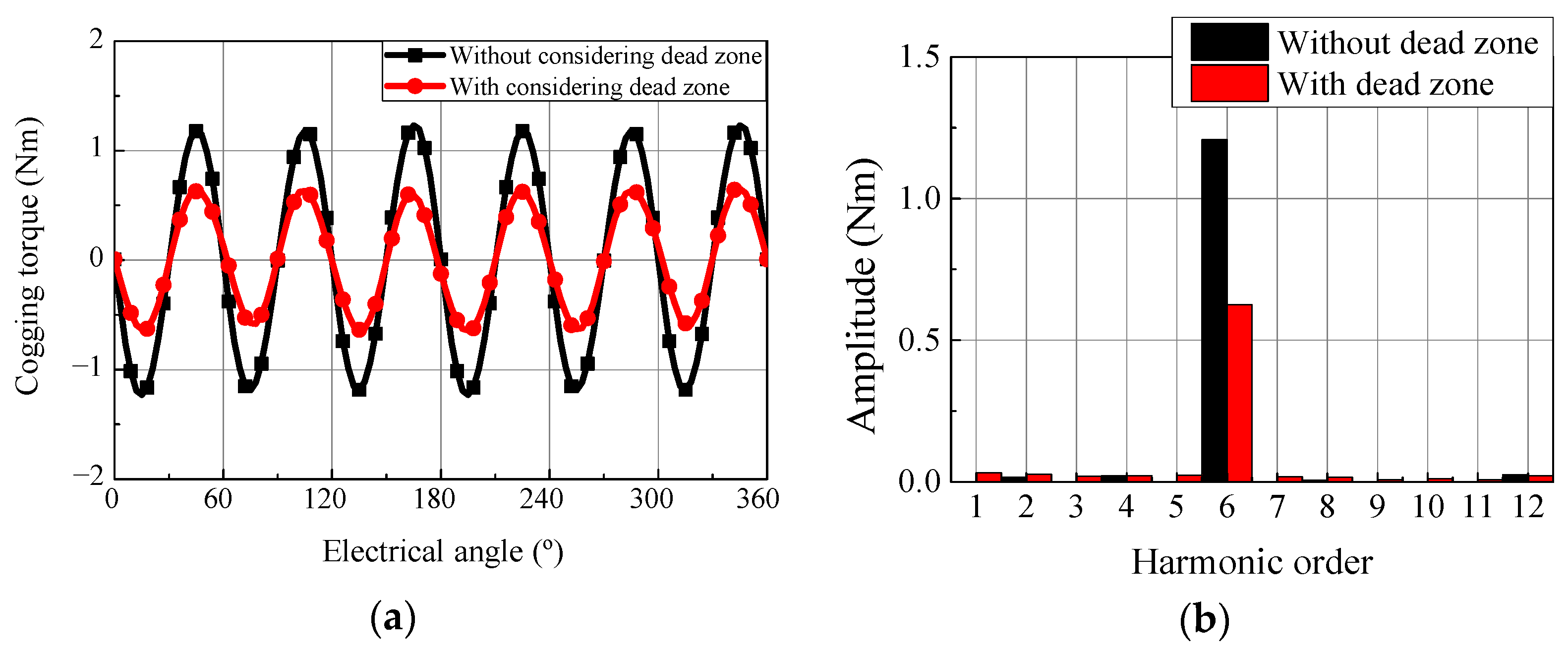 Energies 14 03279 g002