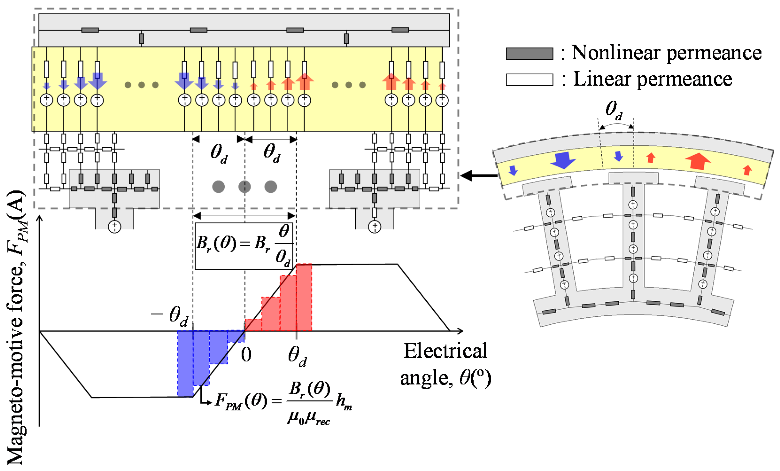 Energies 14 03279 g003