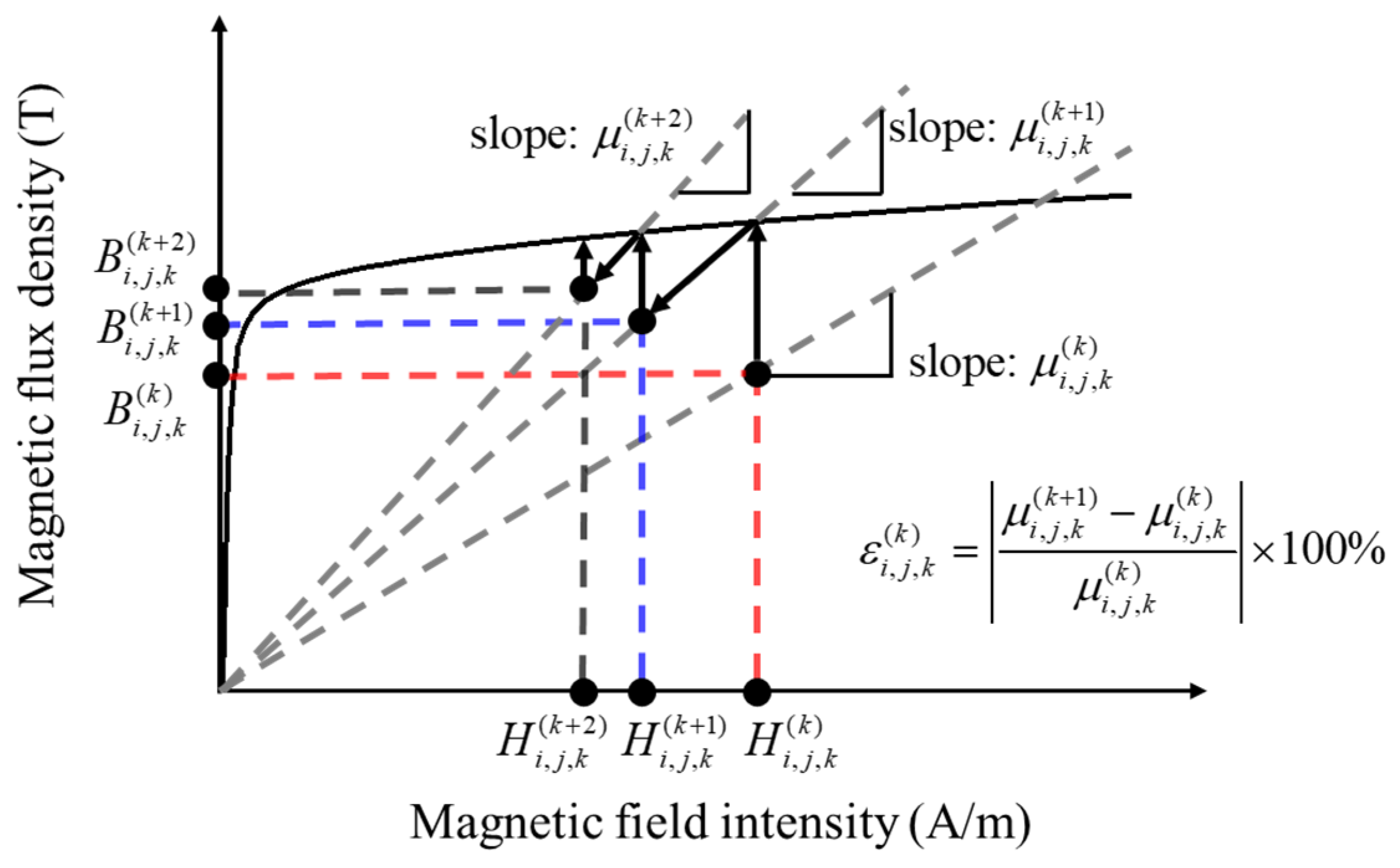 Energies 14 03279 g004