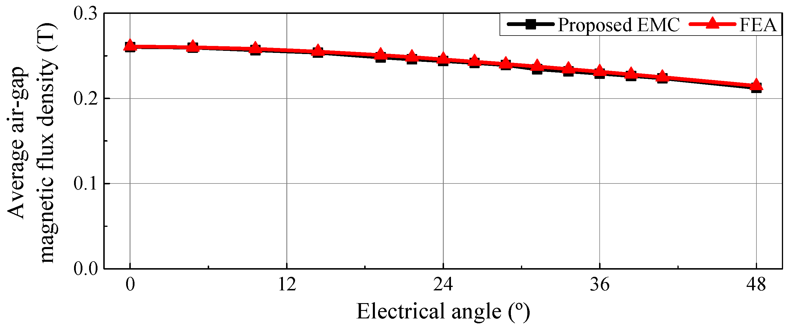Energies 14 03279 g008