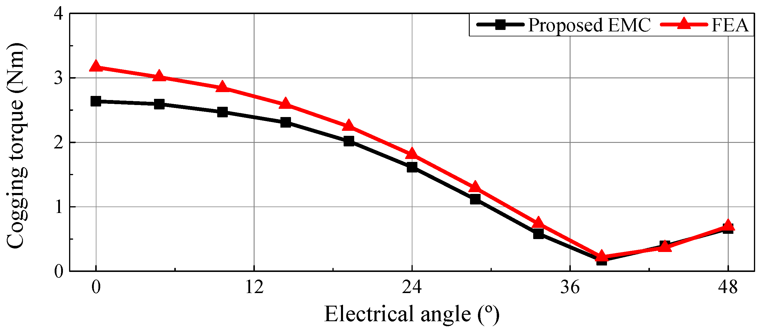 Energies 14 03279 g009