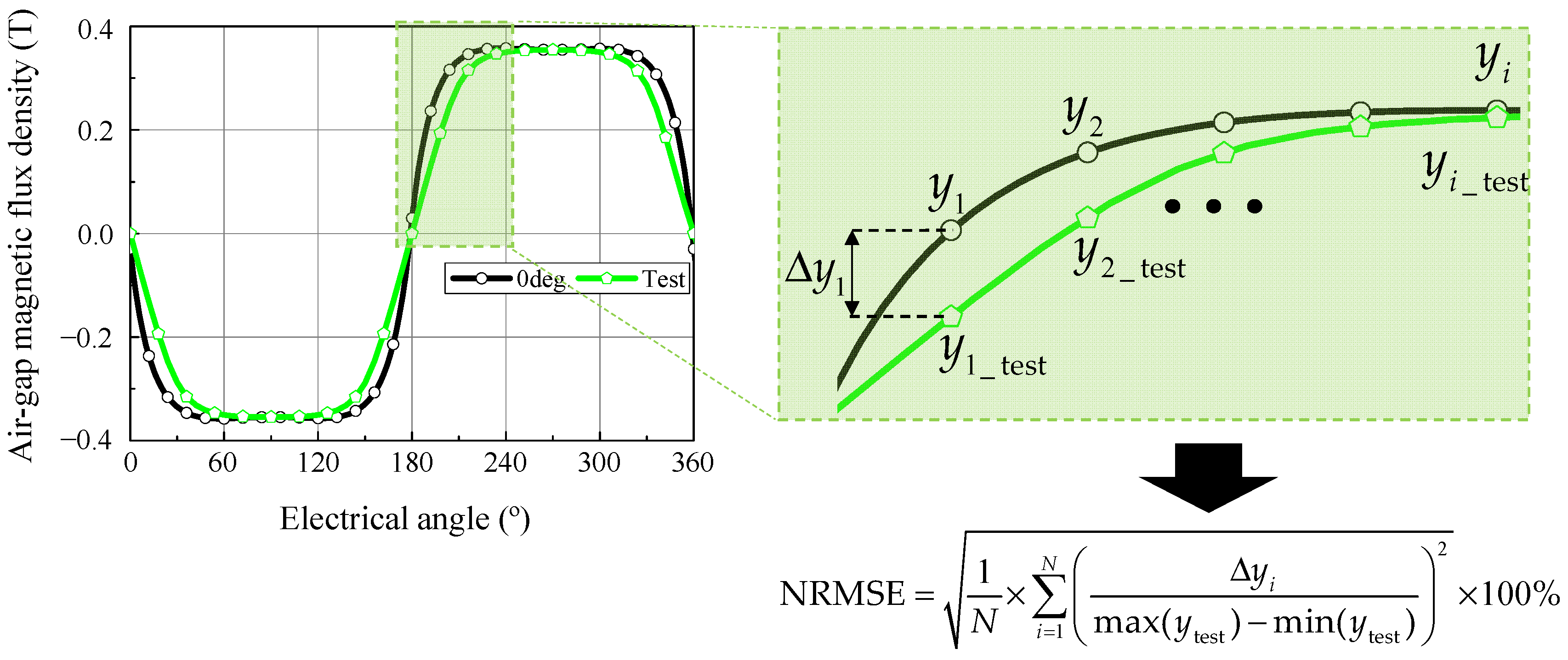 Energies 14 03279 g012