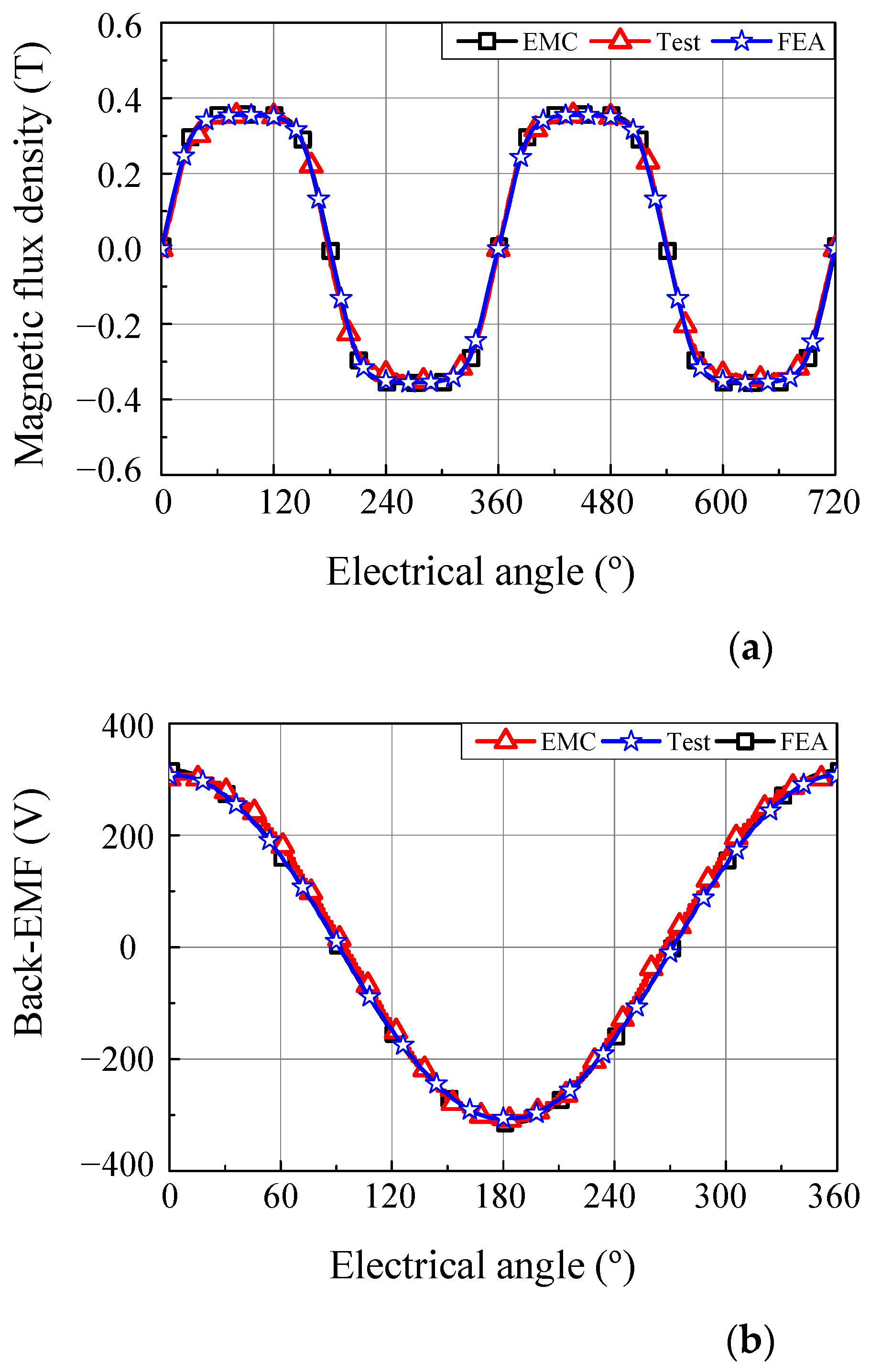 Energies 14 03279 g014