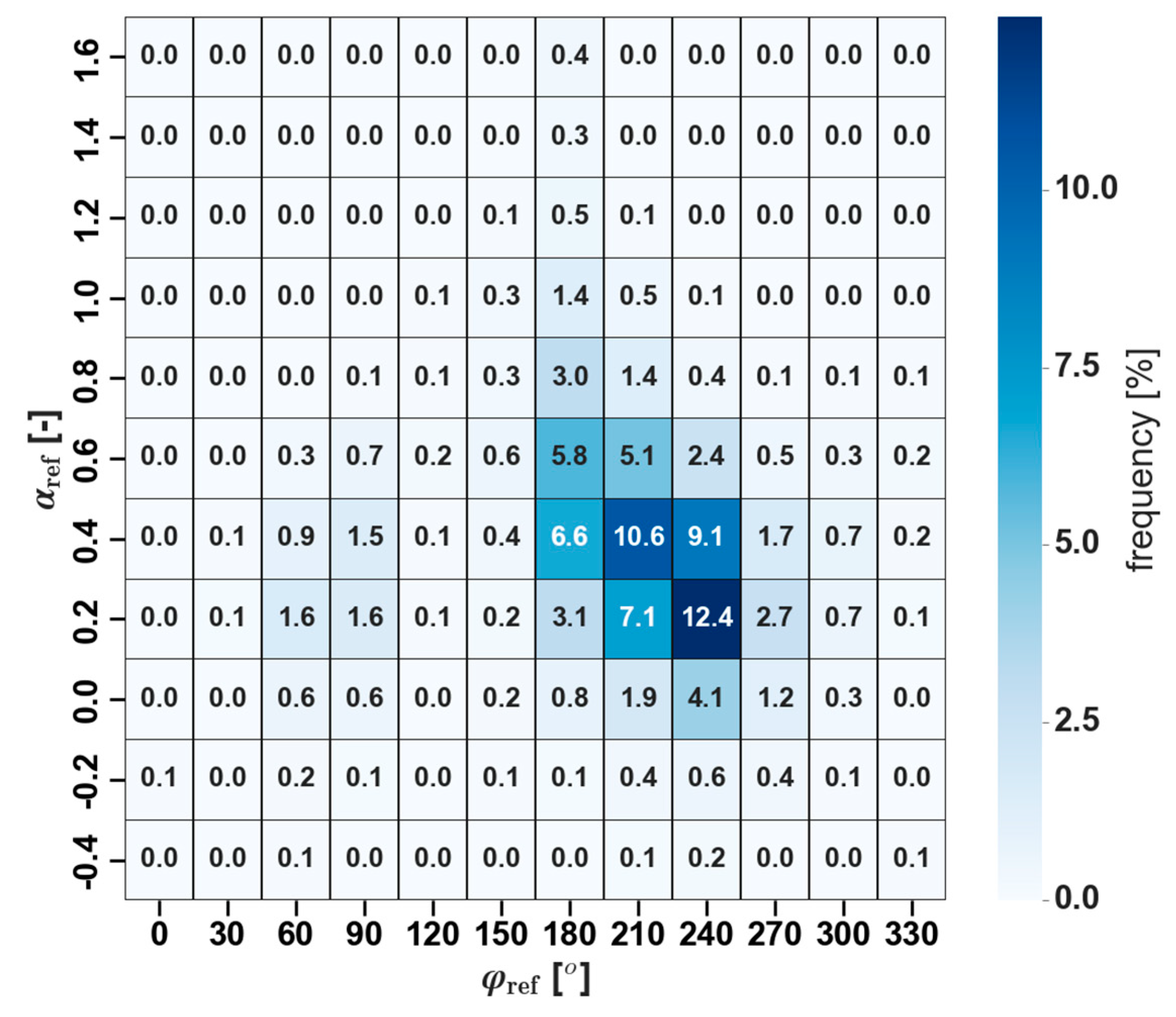 Energies 14 03280 g004