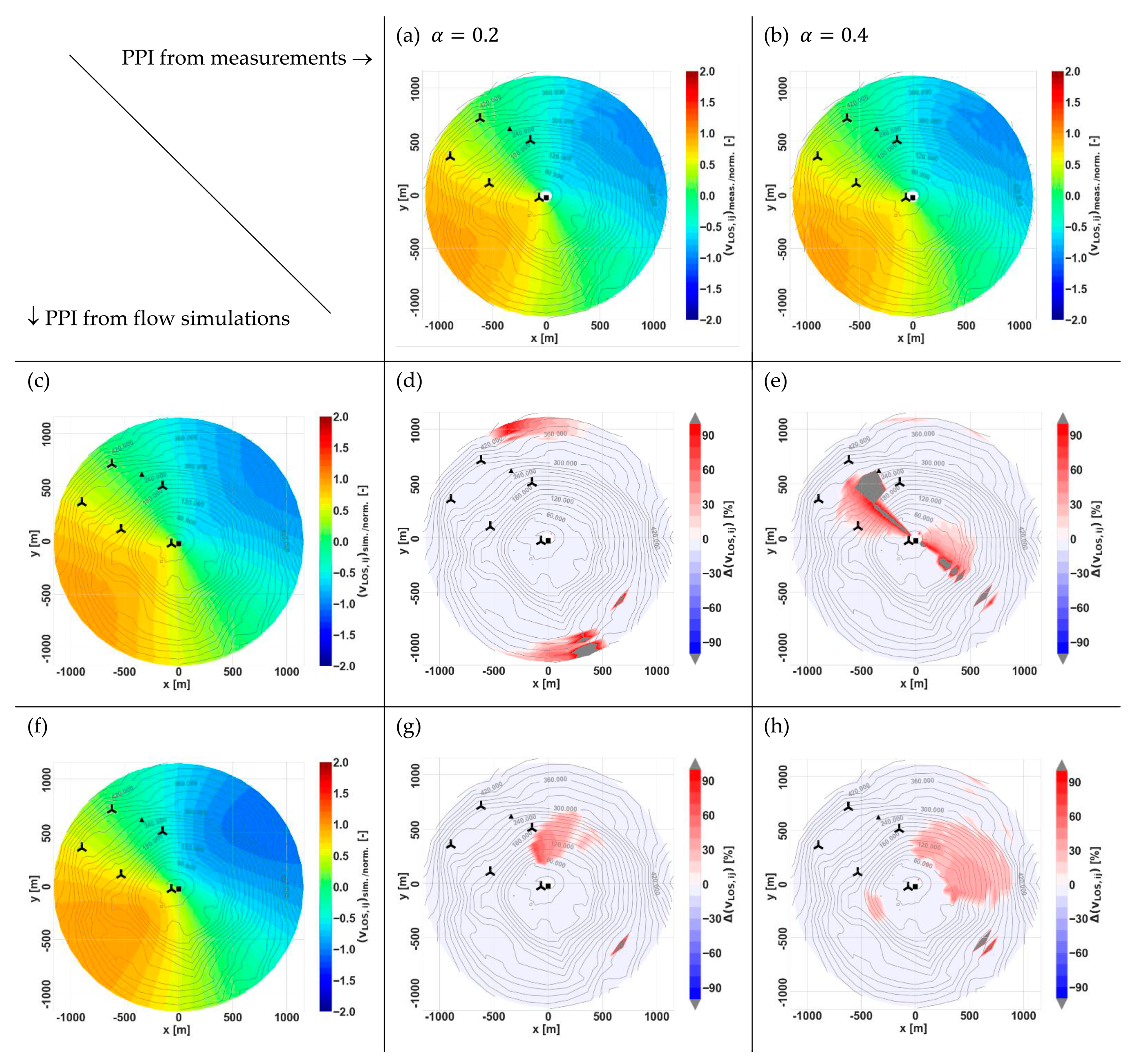Energies 14 03280 g007