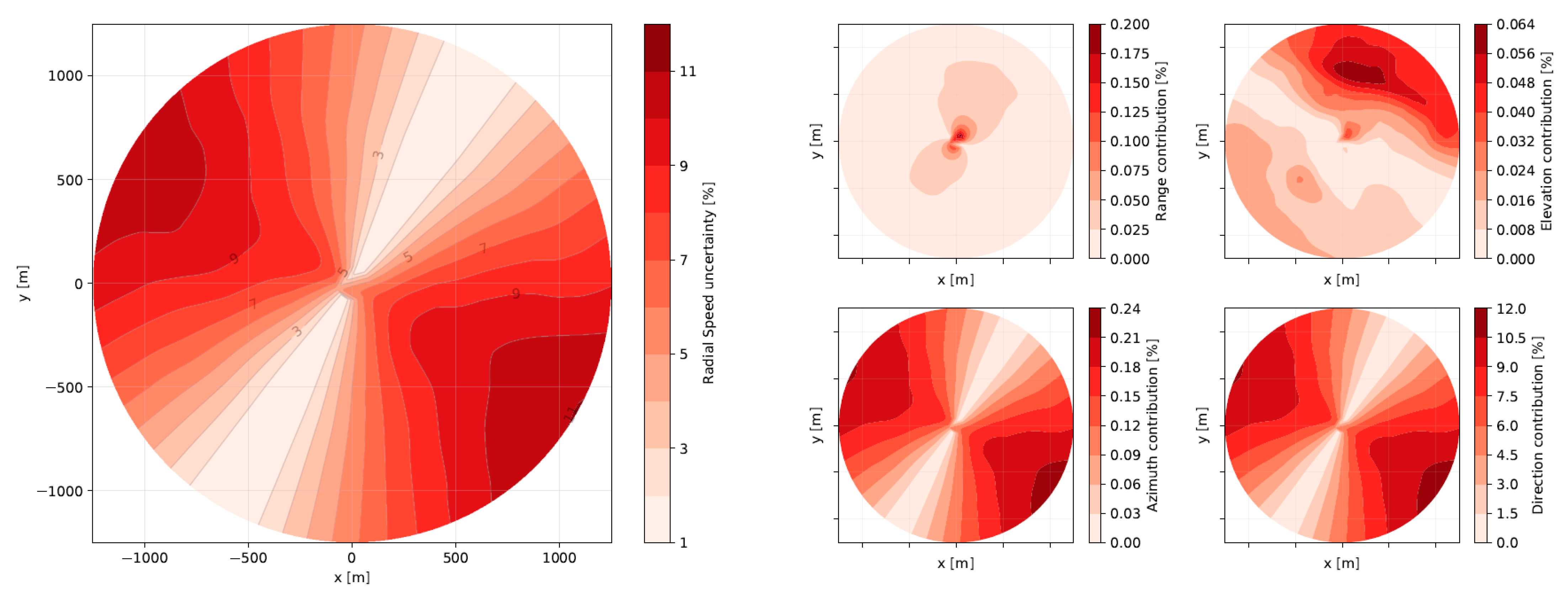 Energies 14 03280 g0a2