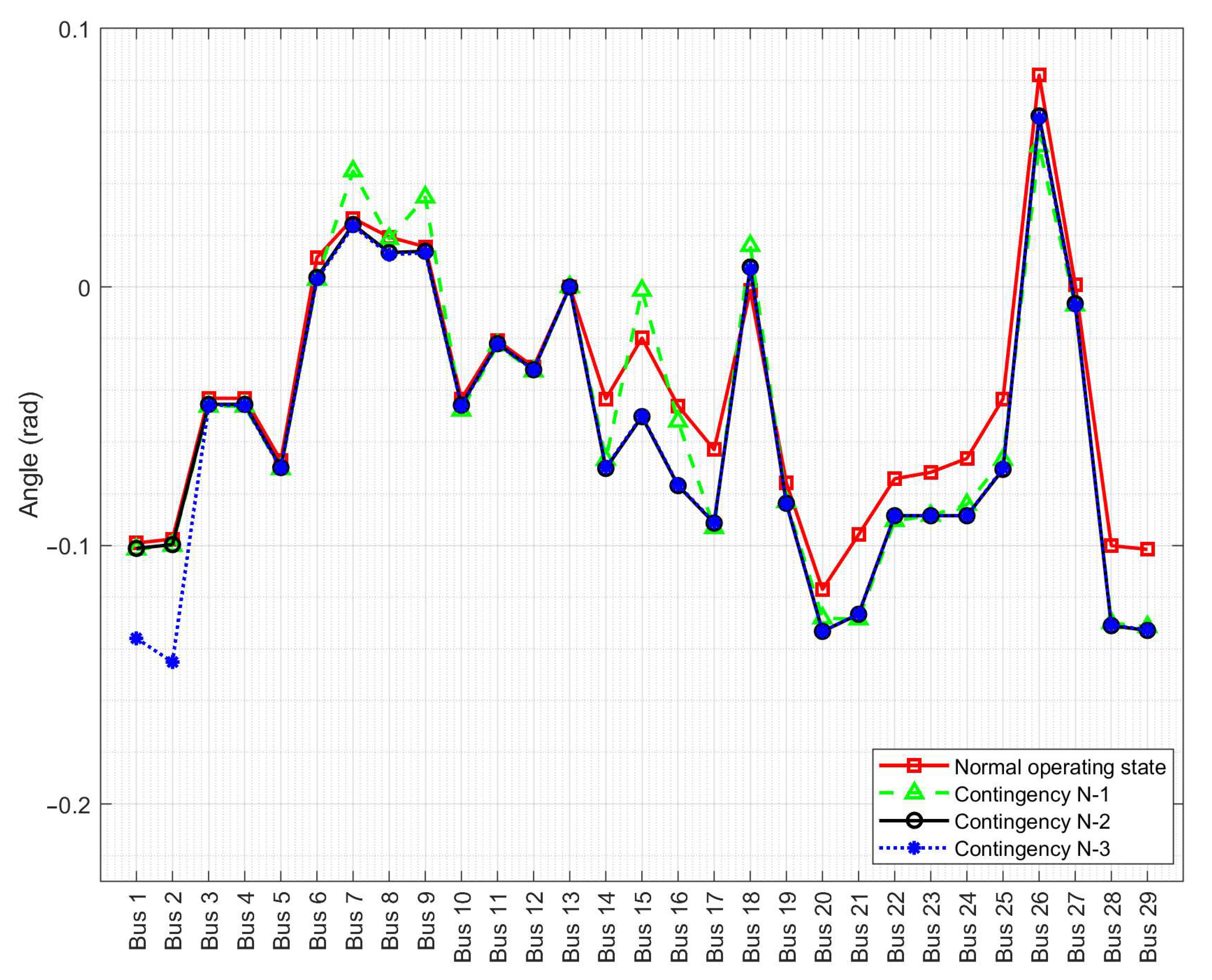 Energies 14 03281 g005