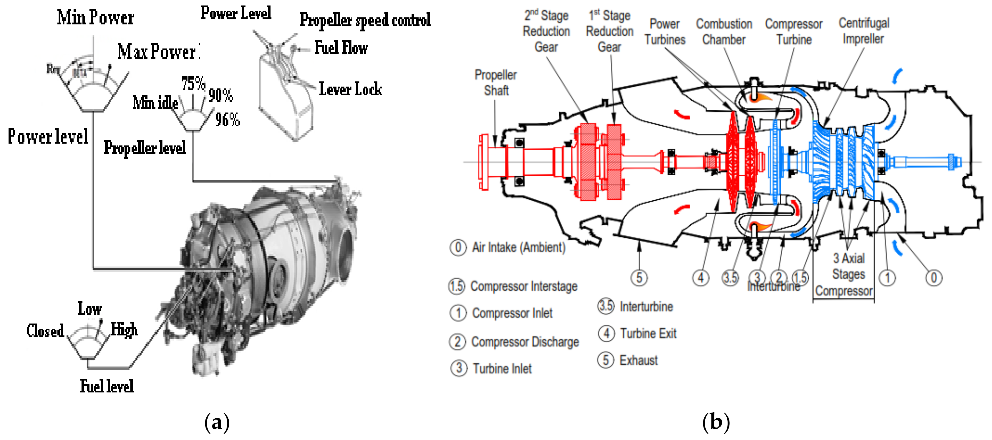 Energies Free Full Text Experimental Investigation Of The Mechanical And Thermal Behavior Of A Pt6a 61a Engine Using Mixtures Of Jeta 1 And Biodiesel Html