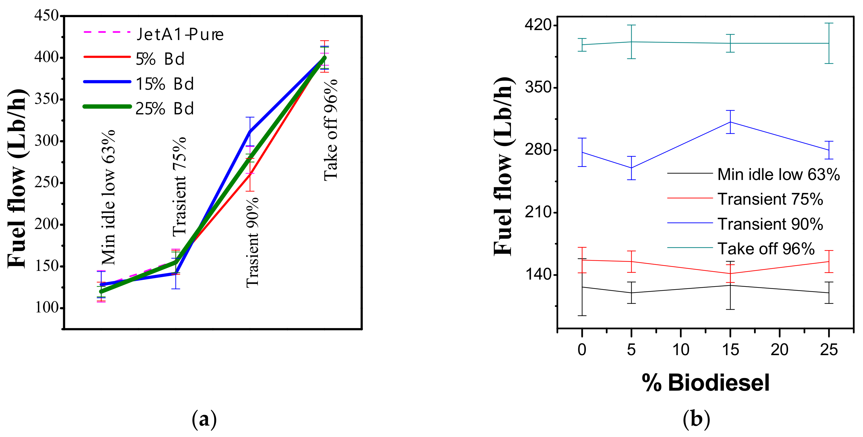 Energies 14 03282 g006