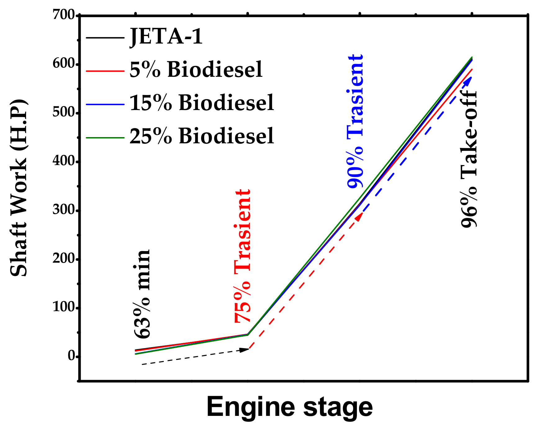 Energies 14 03282 g007
