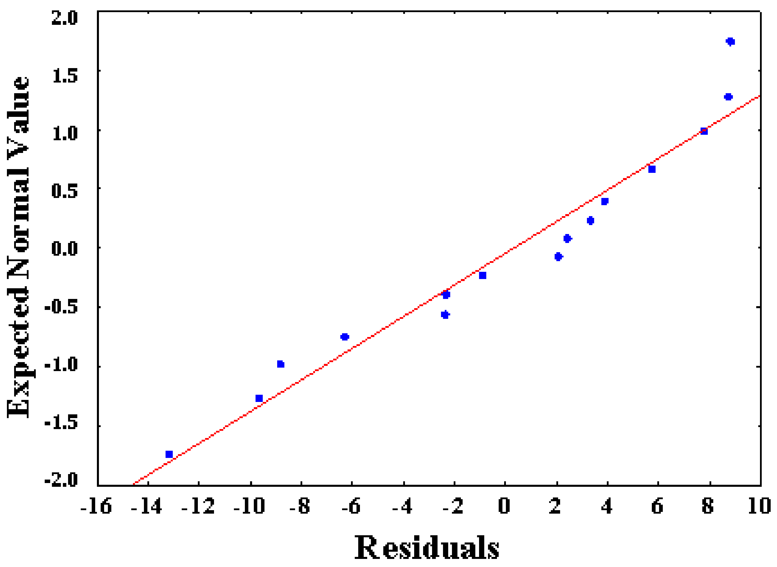 Energies 14 03282 g008