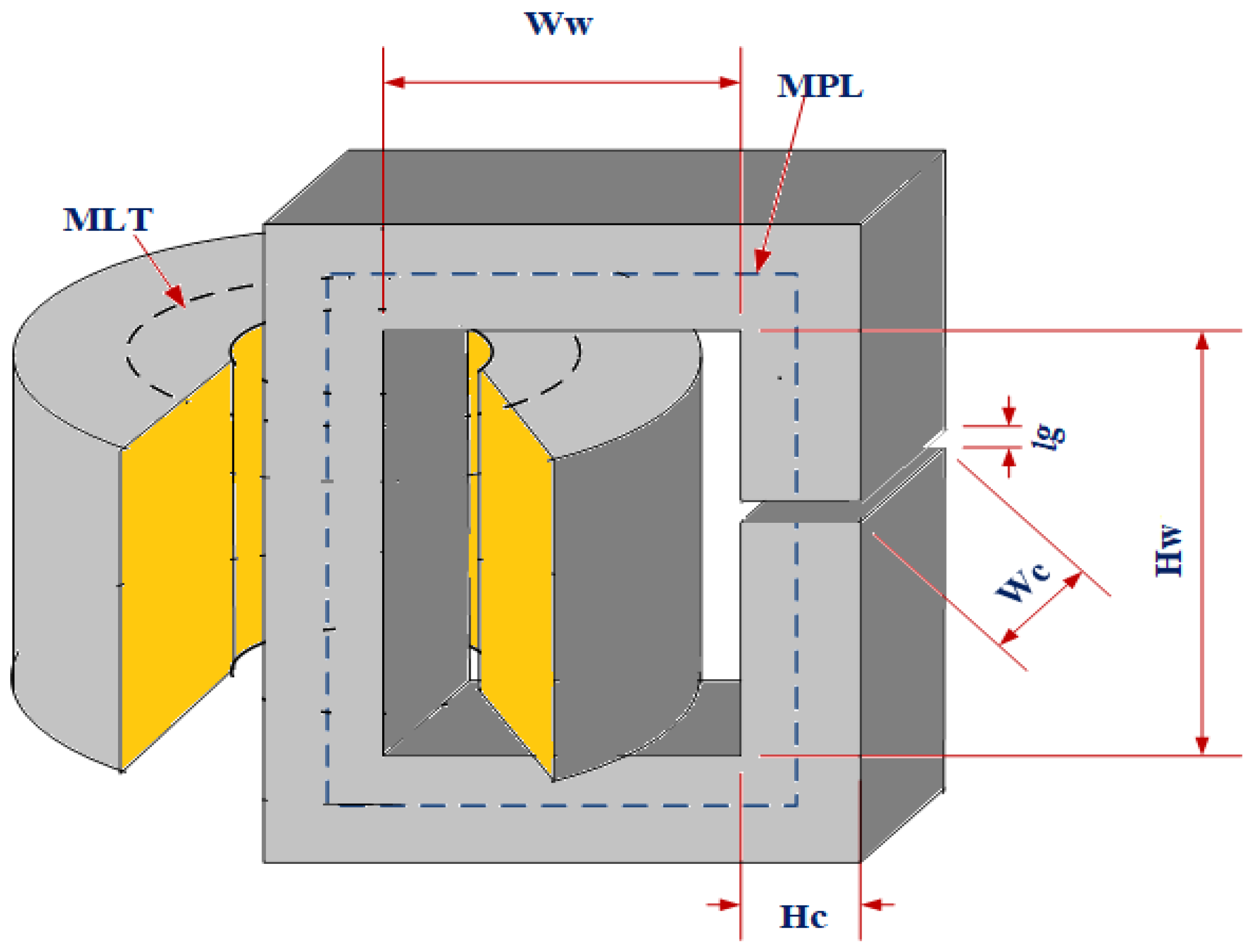 Energies 14 03283 g004