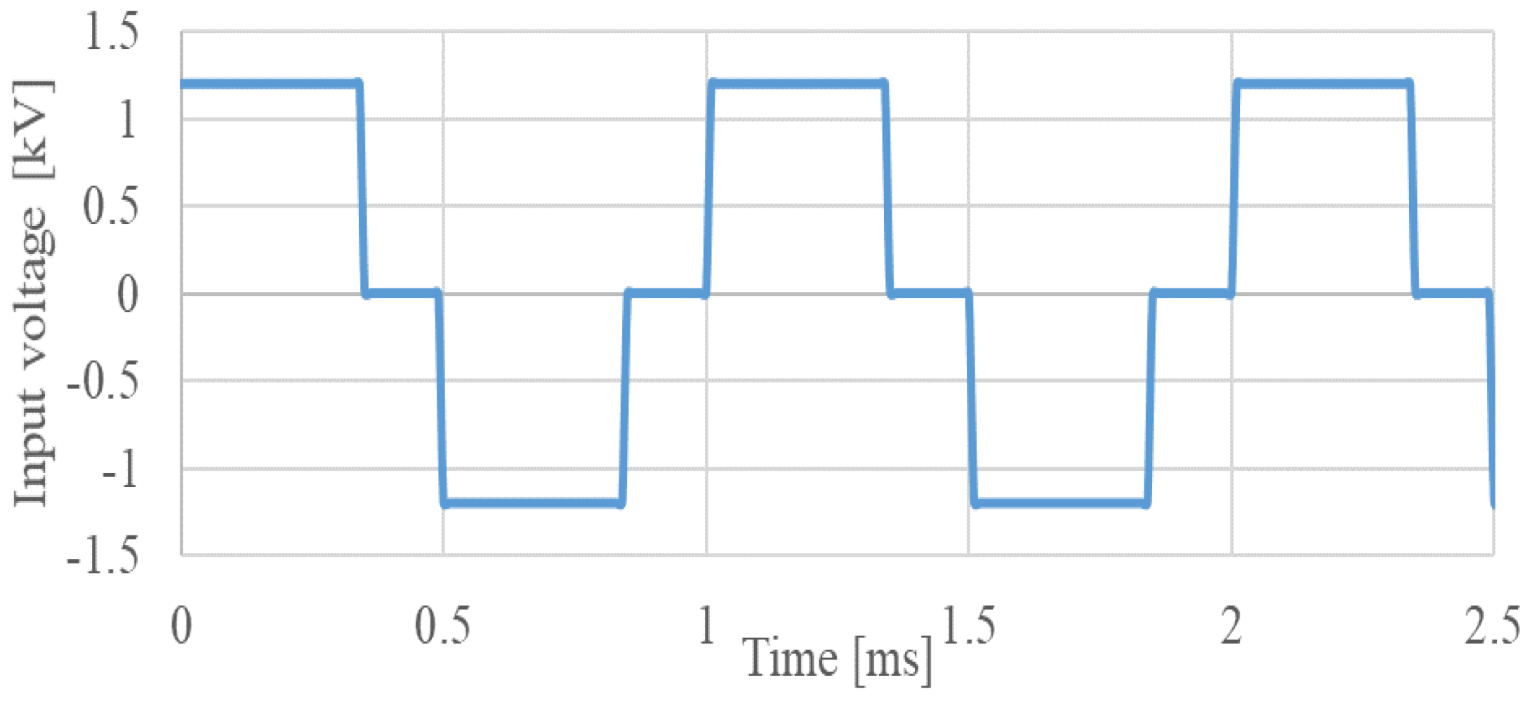 Energies 14 03283 g007
