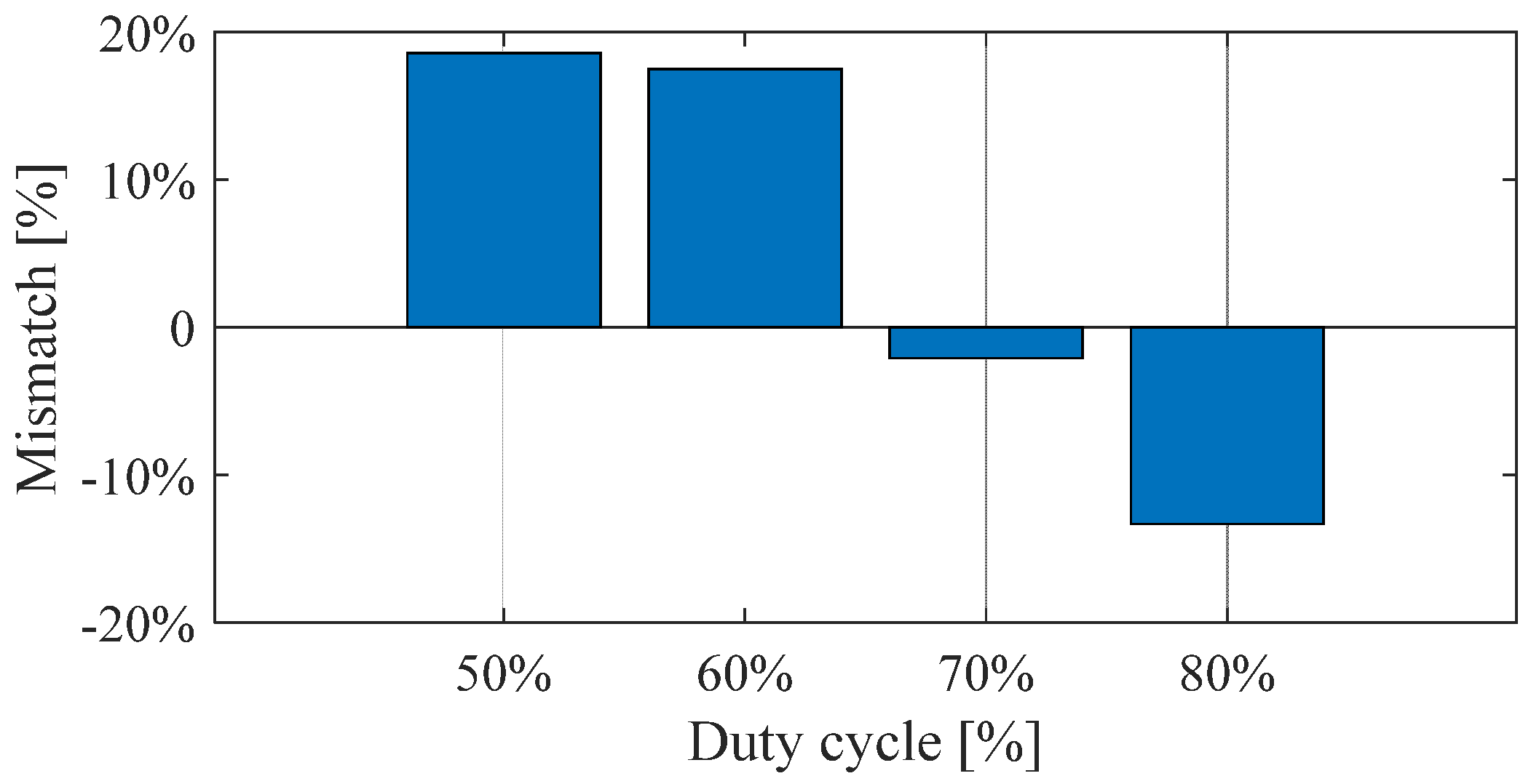 Energies 14 03283 g009