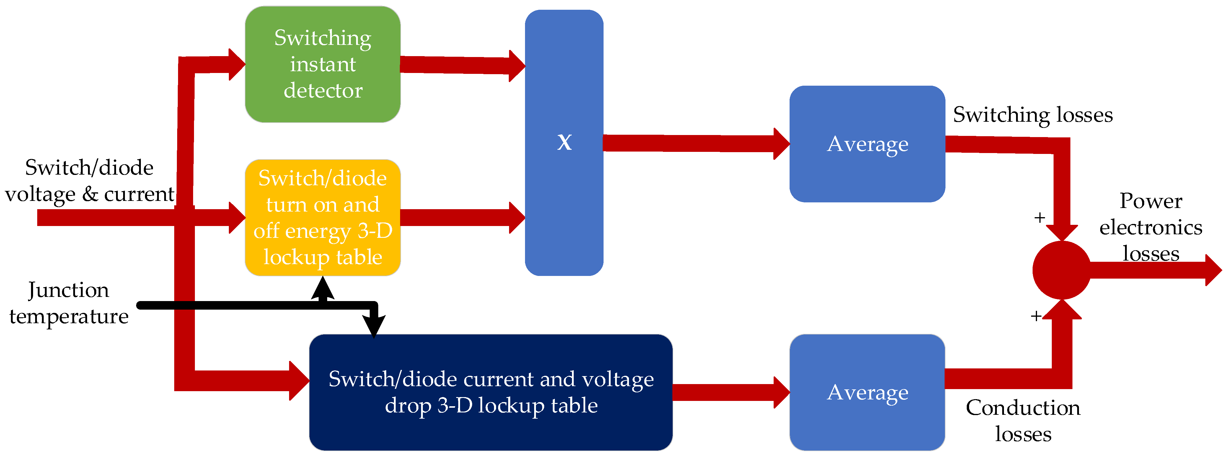Energies 14 03283 g010