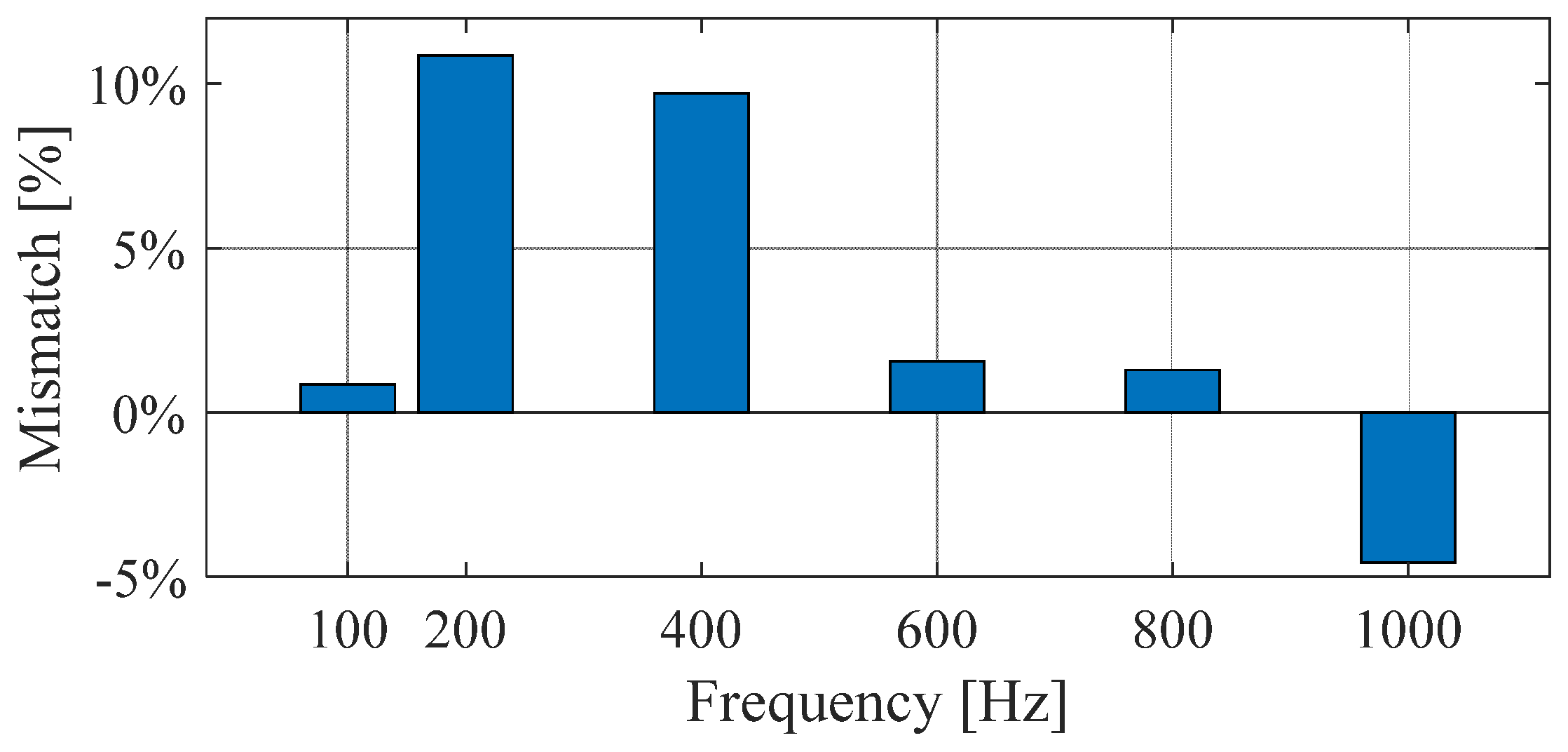 Energies 14 03283 g011