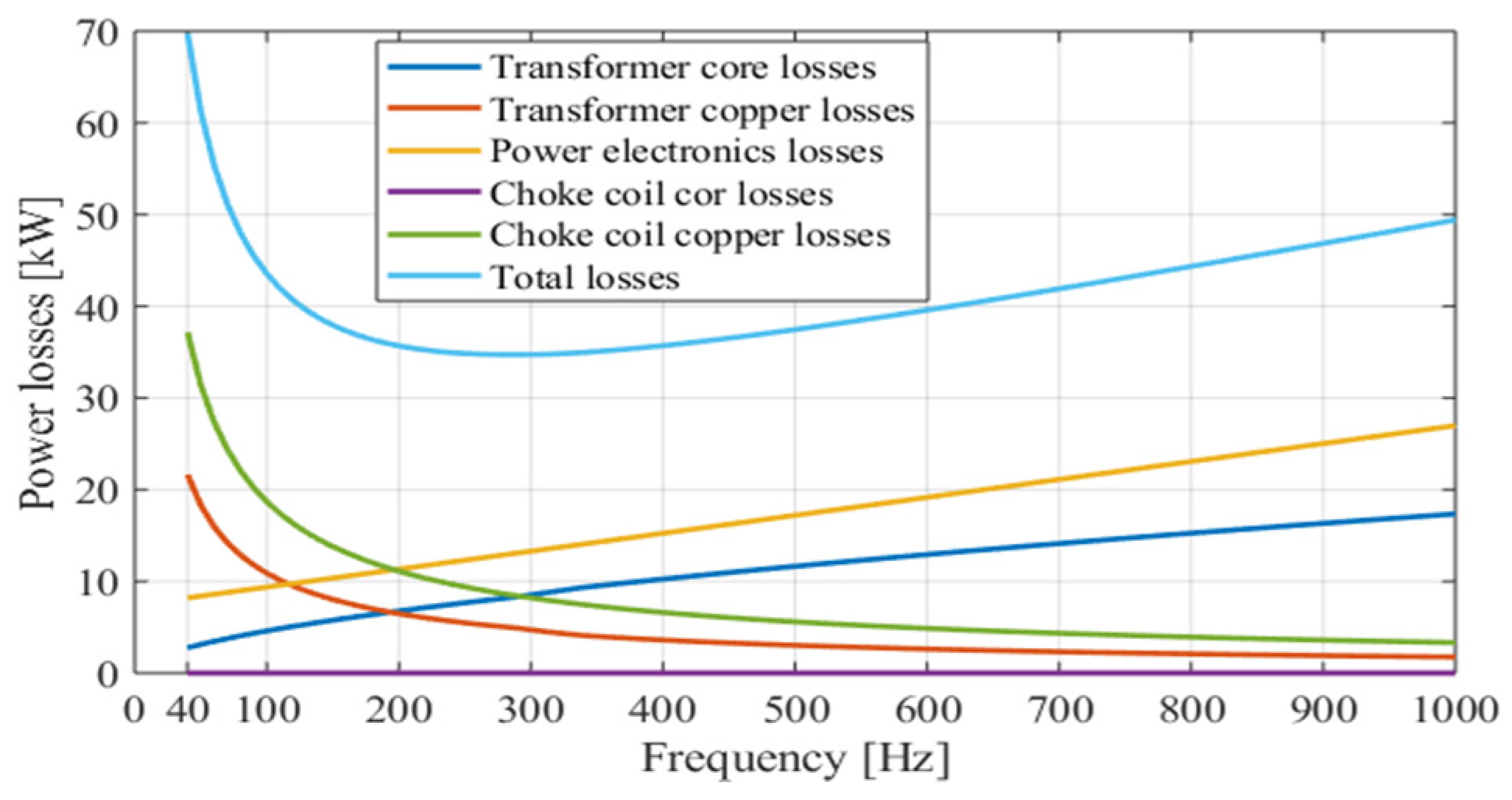 Energies 14 03283 g012