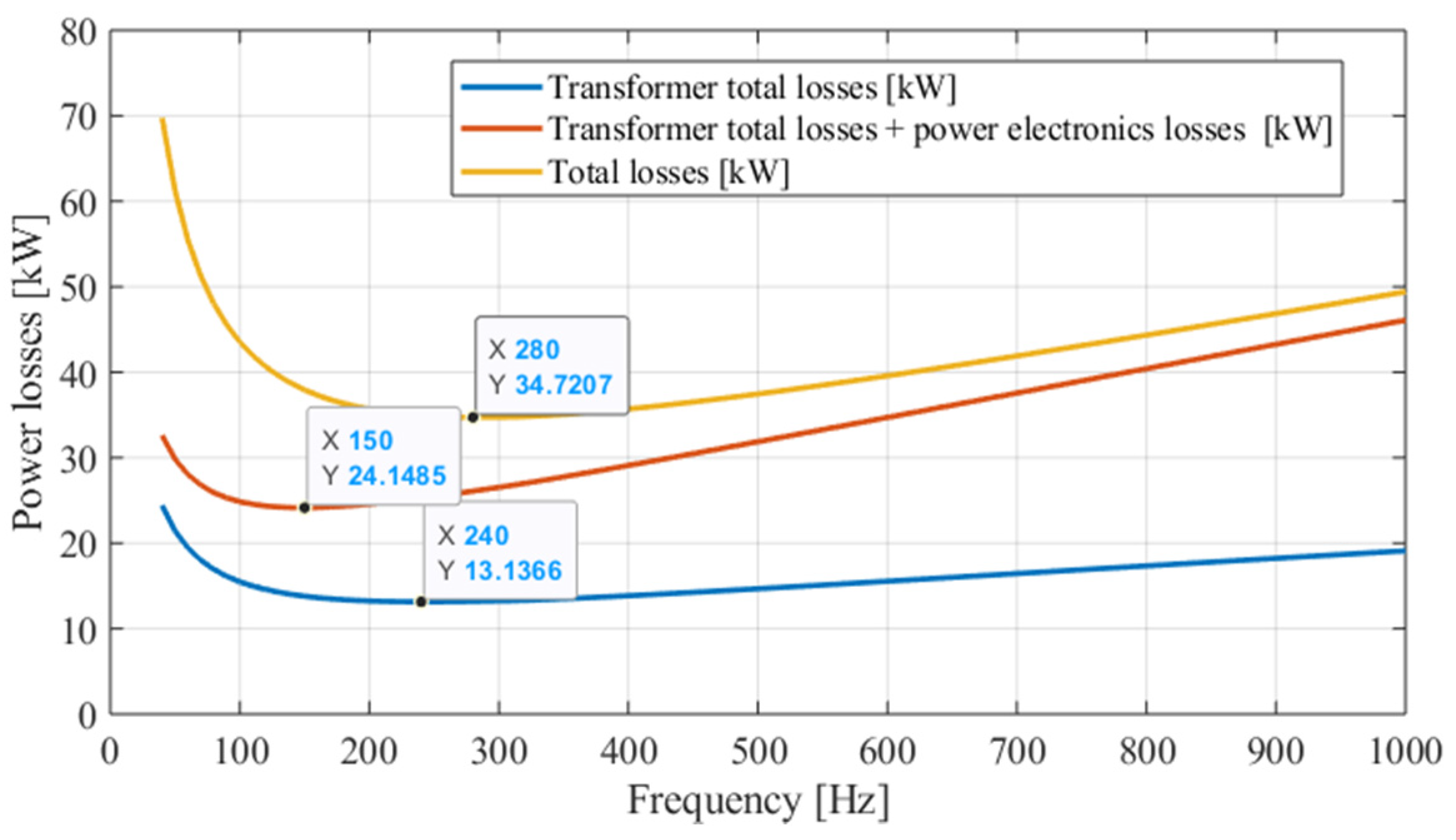 Energies 14 03283 g013