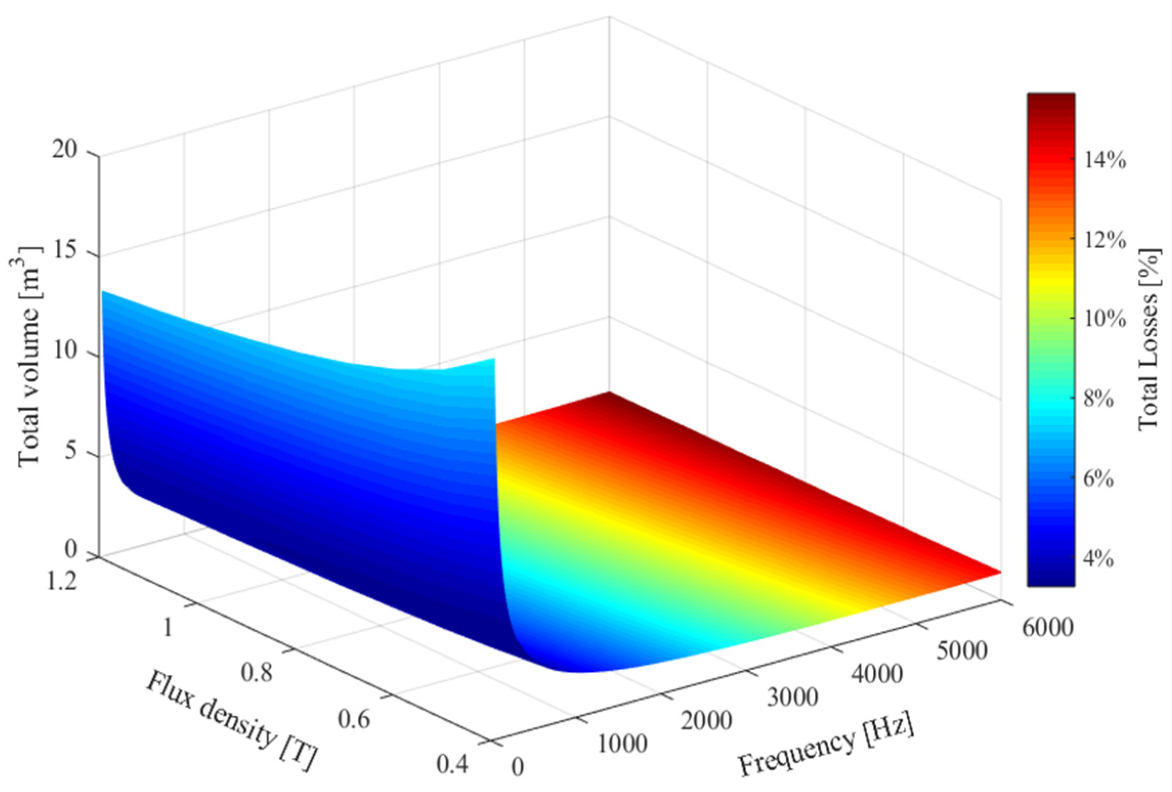 Energies 14 03283 g015