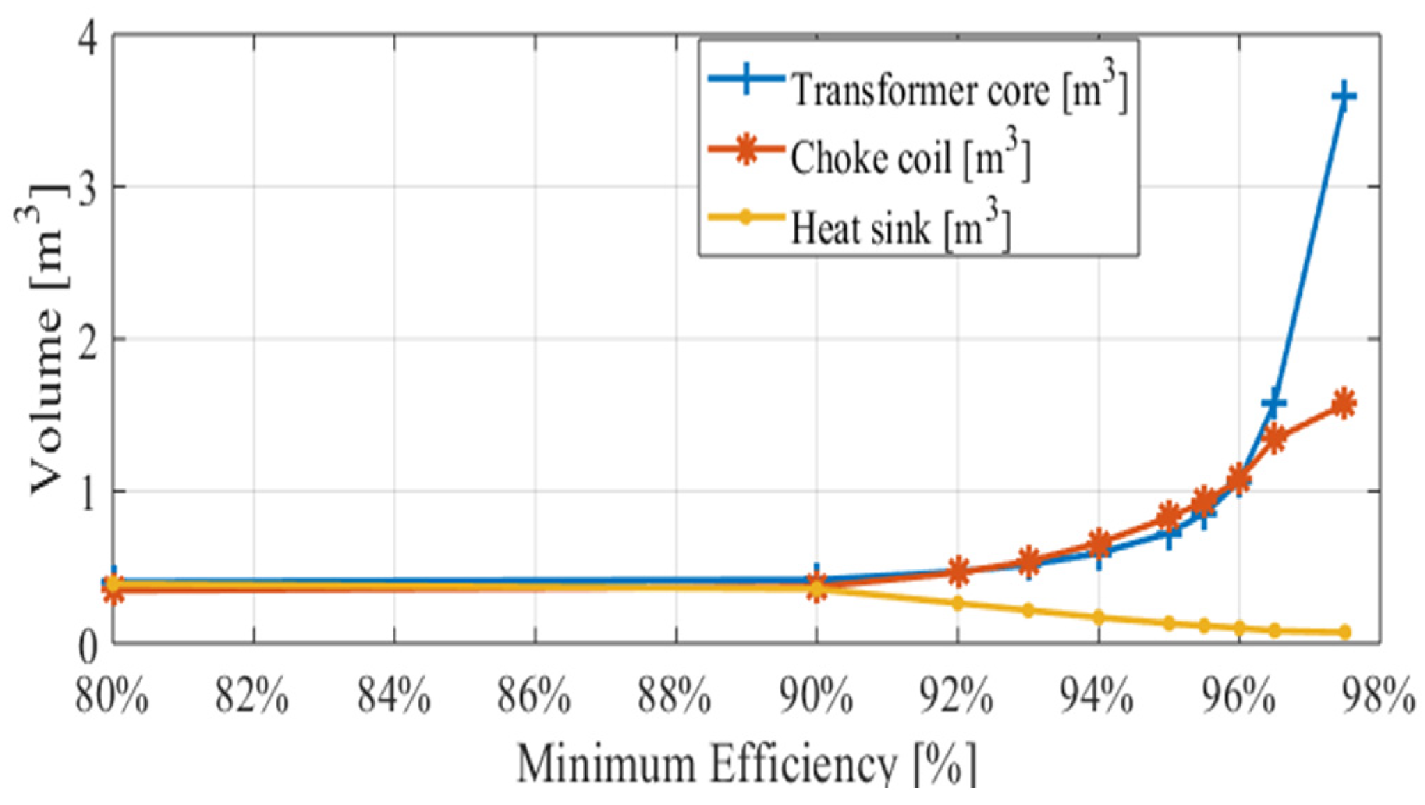 Energies 14 03283 g016