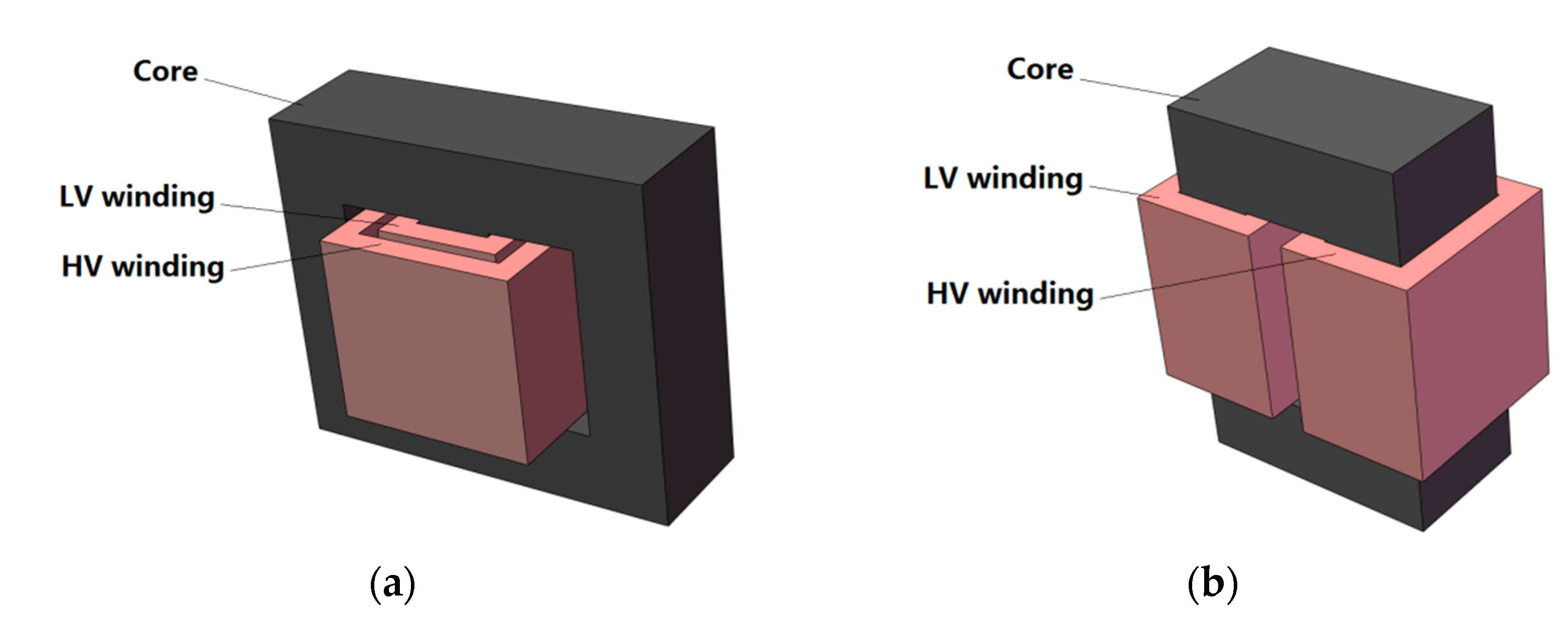 Energies 14 03285 g002
