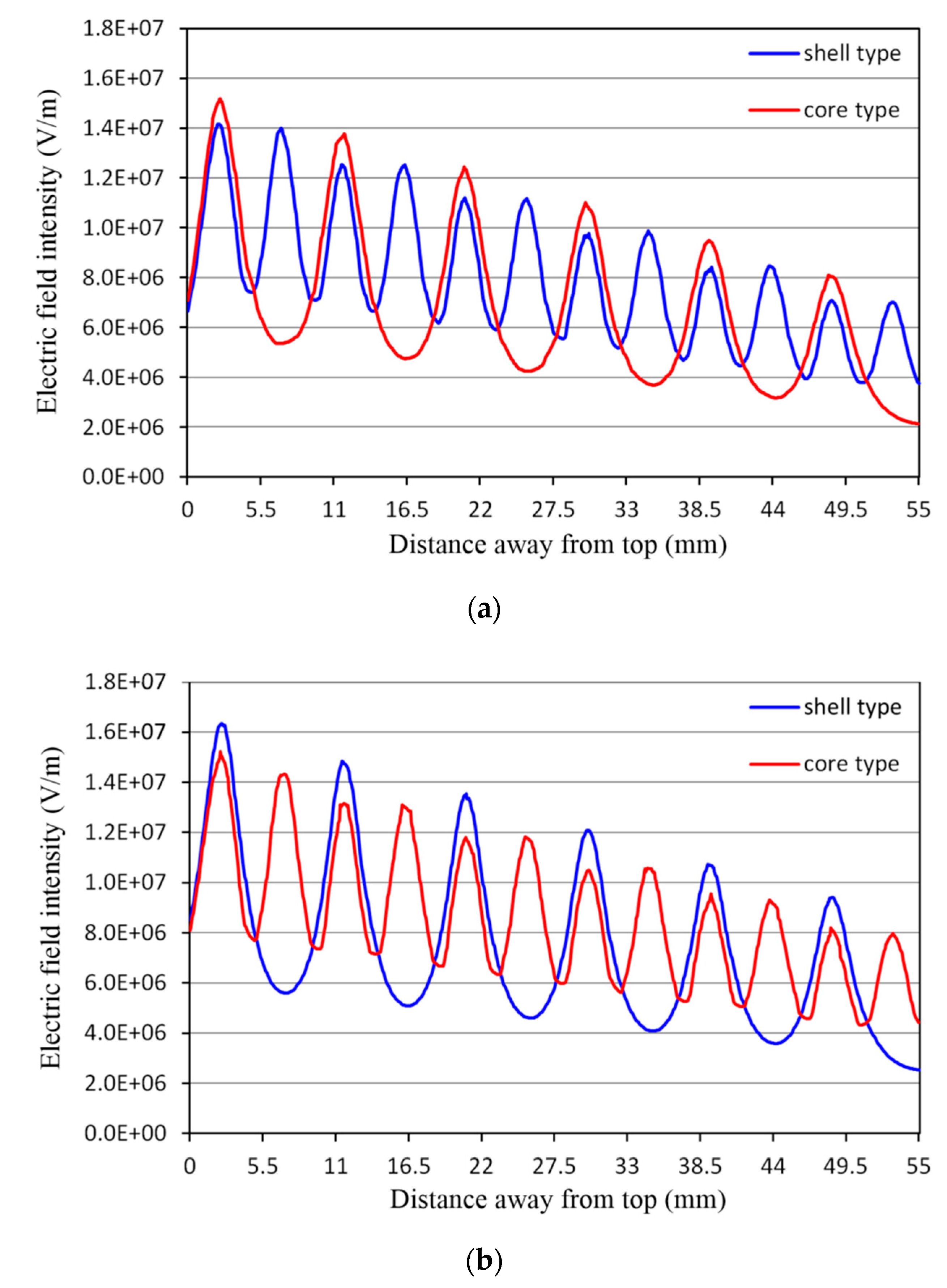 Energies 14 03285 g007