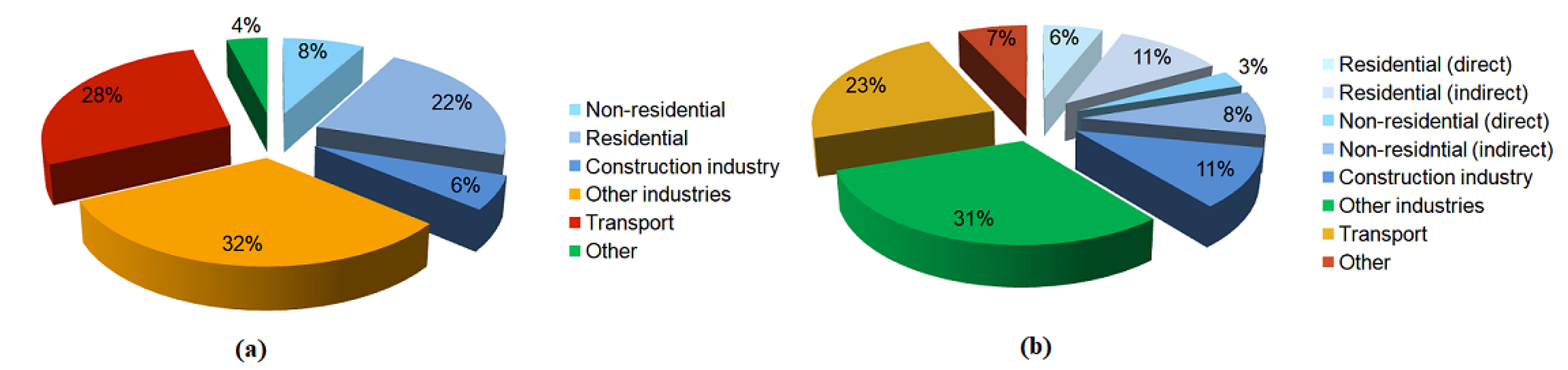 Energies 14 03287 g001 Energies 14 03287 g001