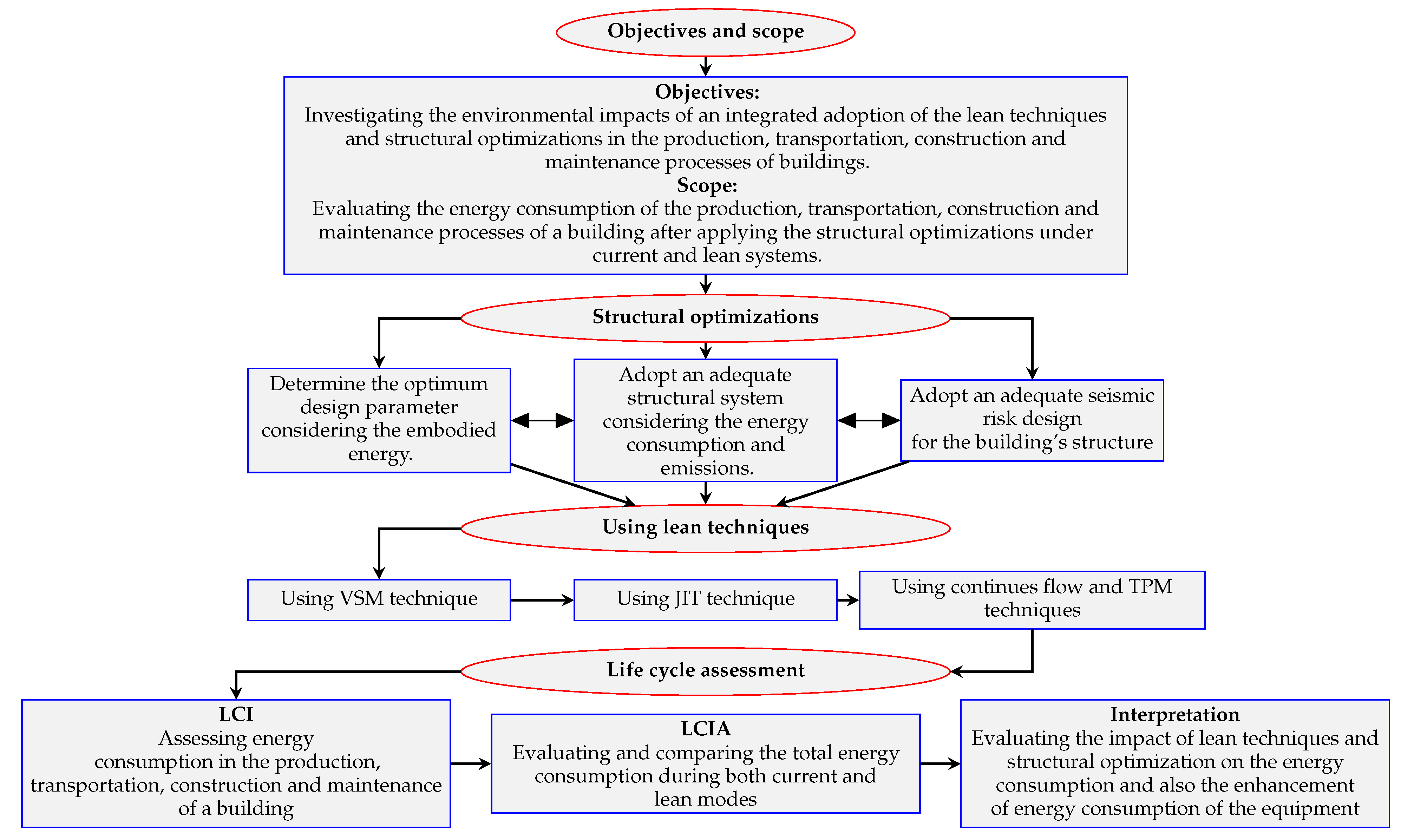 Energies 14 03287 g007 Energies 14 03287 g007