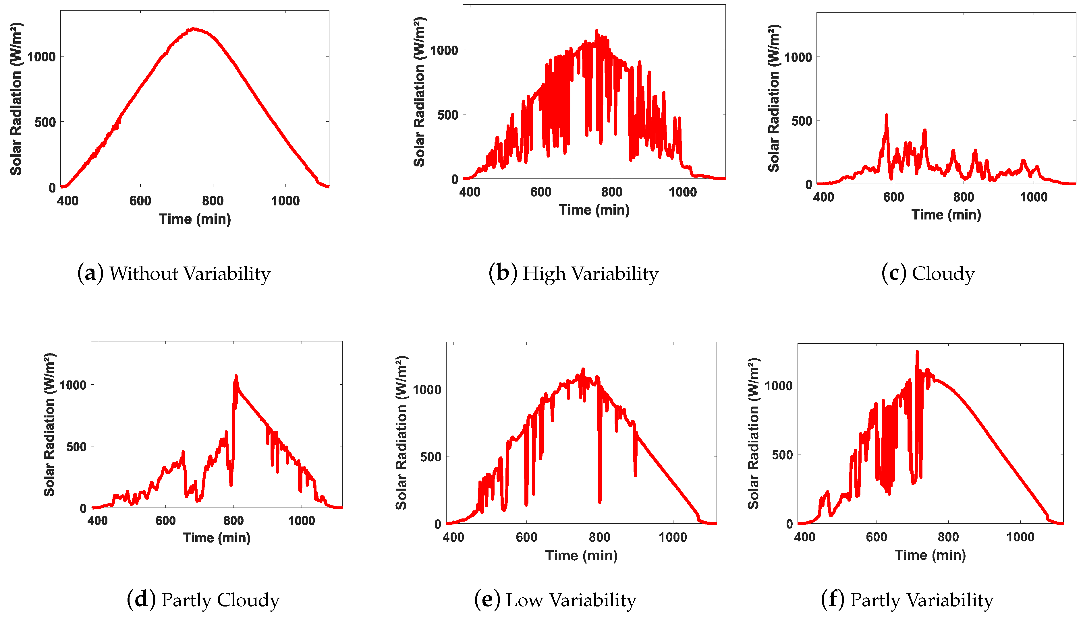 Energies 14 03288 g001