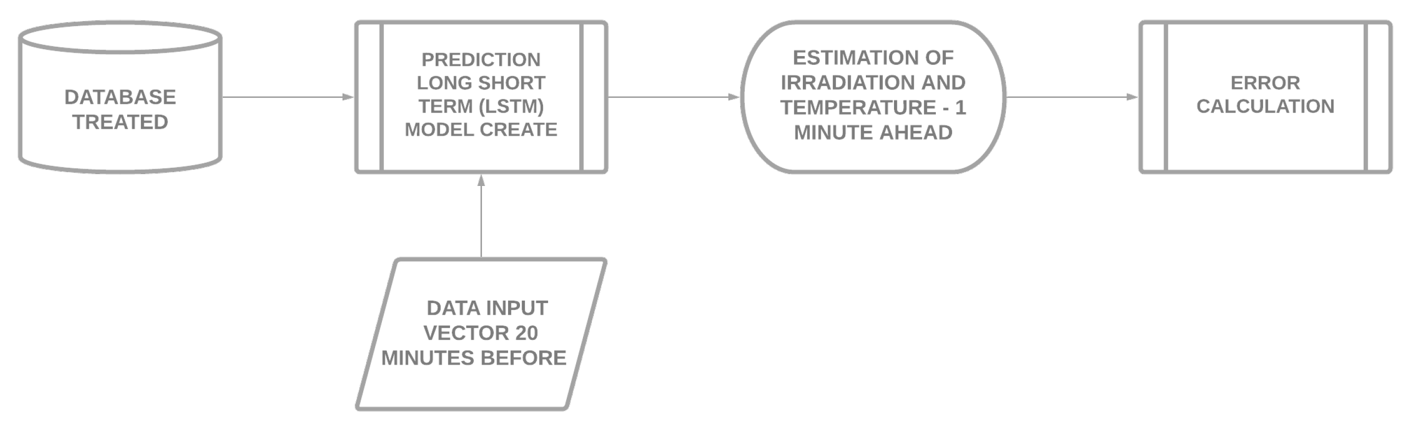 Energies 14 03288 g012