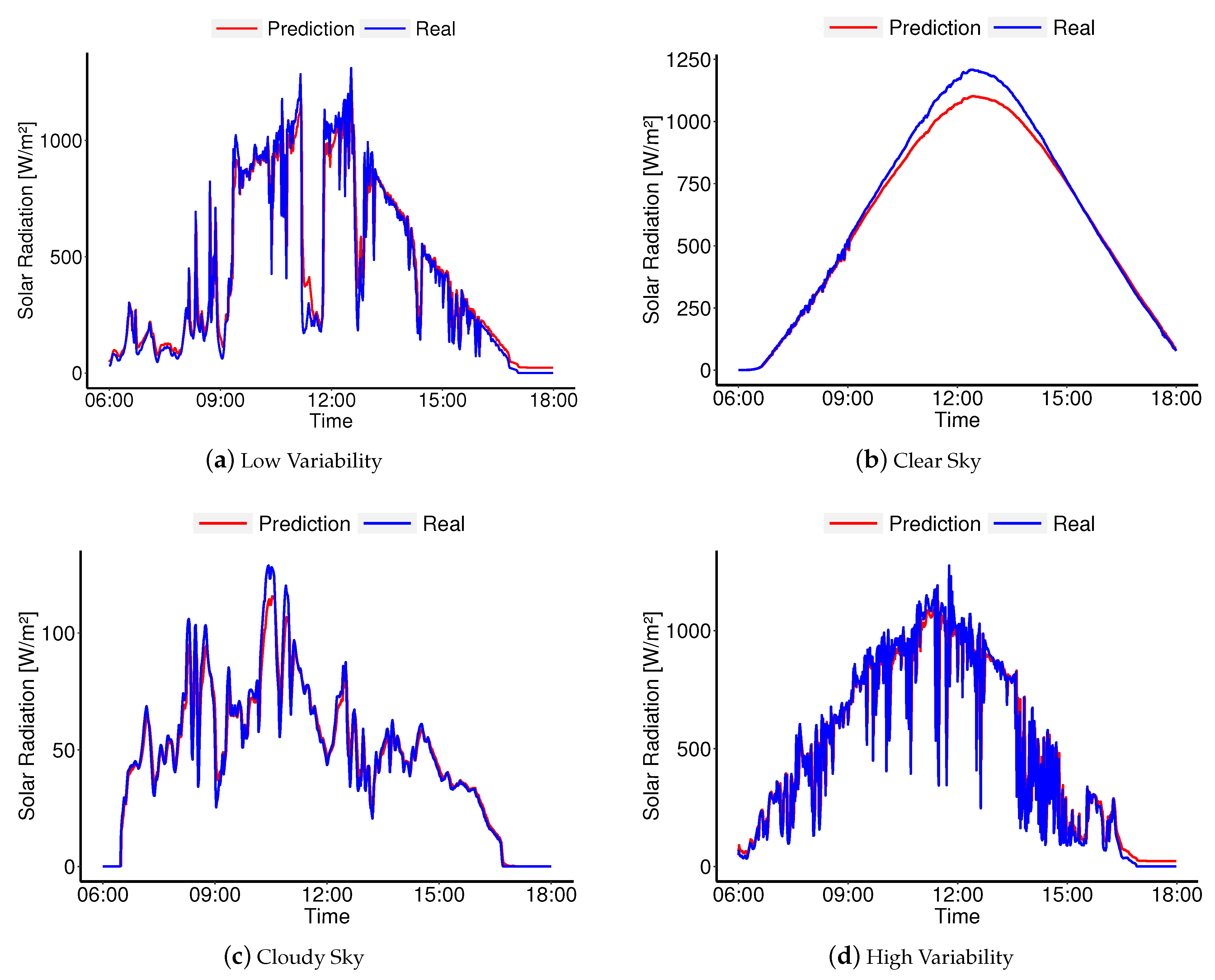 Energies 14 03288 g014