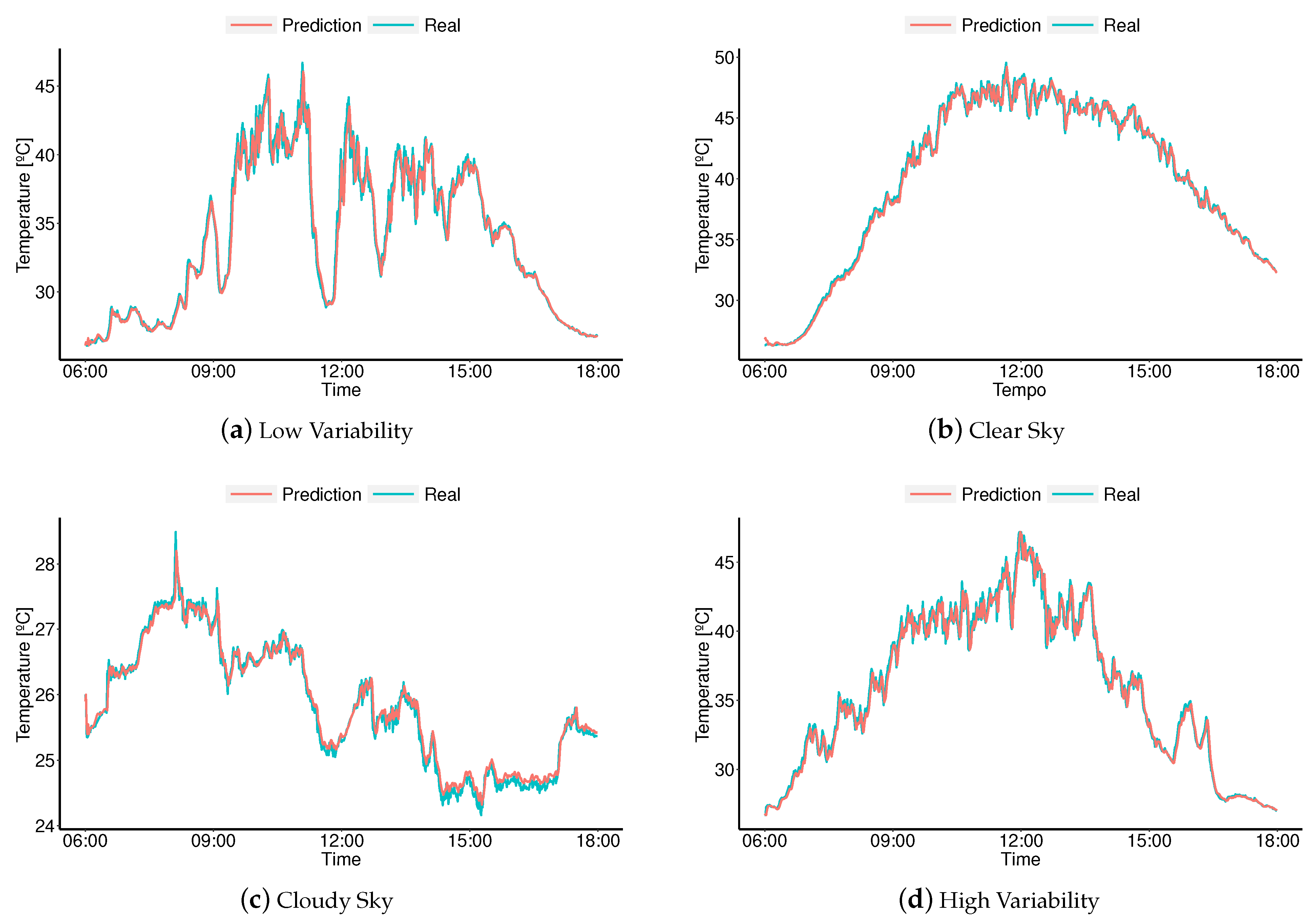 Energies 14 03288 g015
