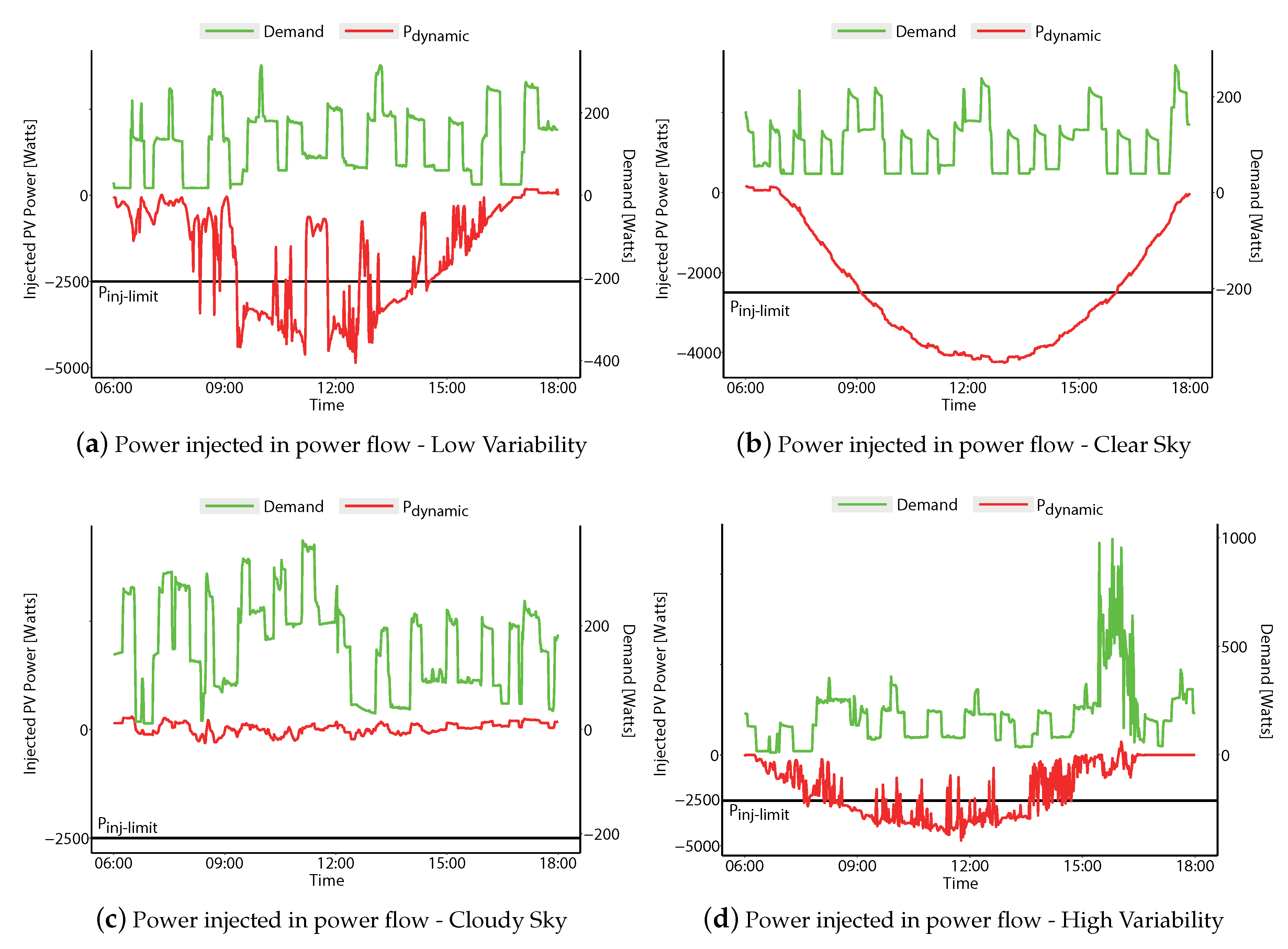 Energies 14 03288 g017